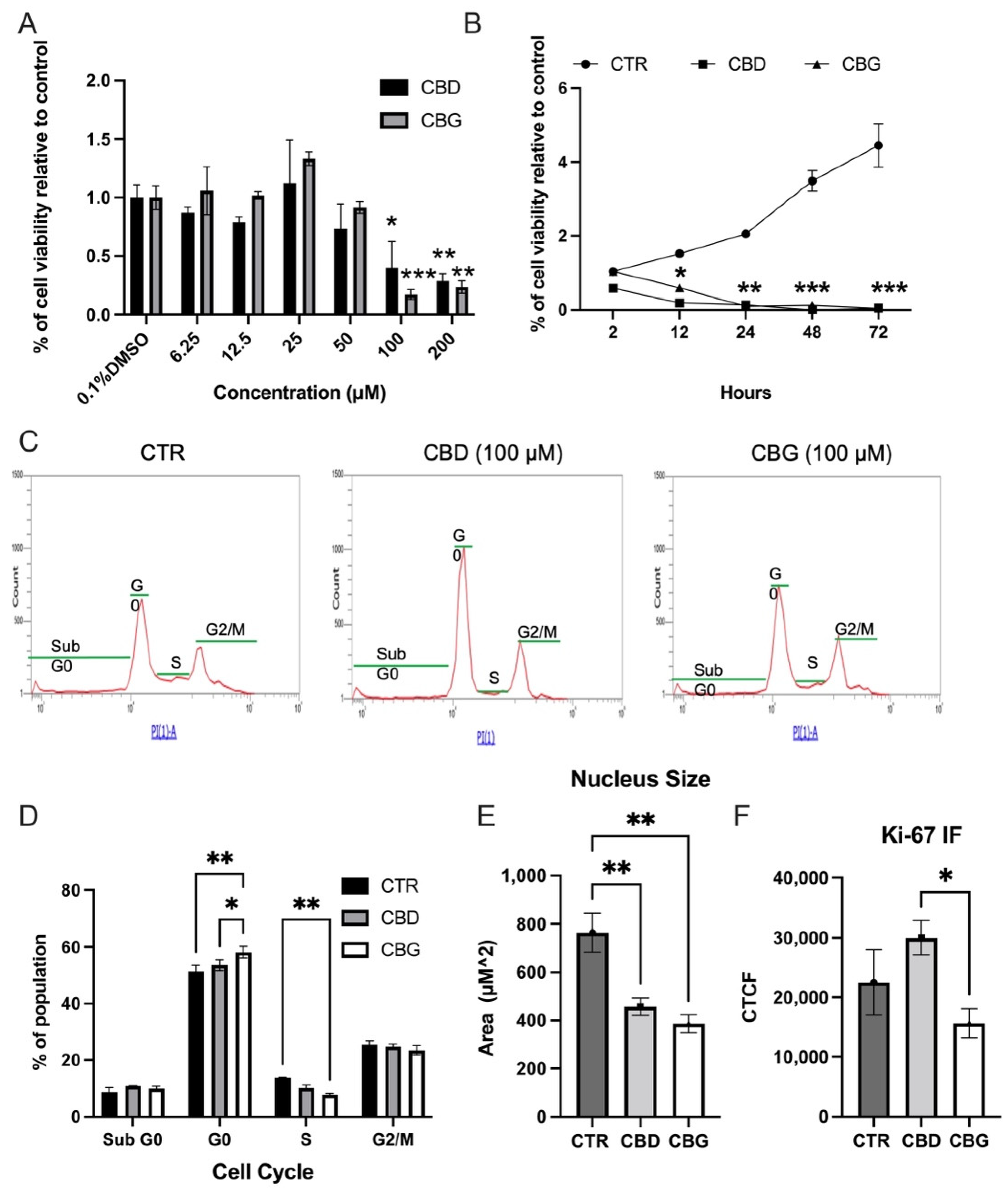 Biomolecules 12 00854 g001 Biomolecules 12 00854 g001