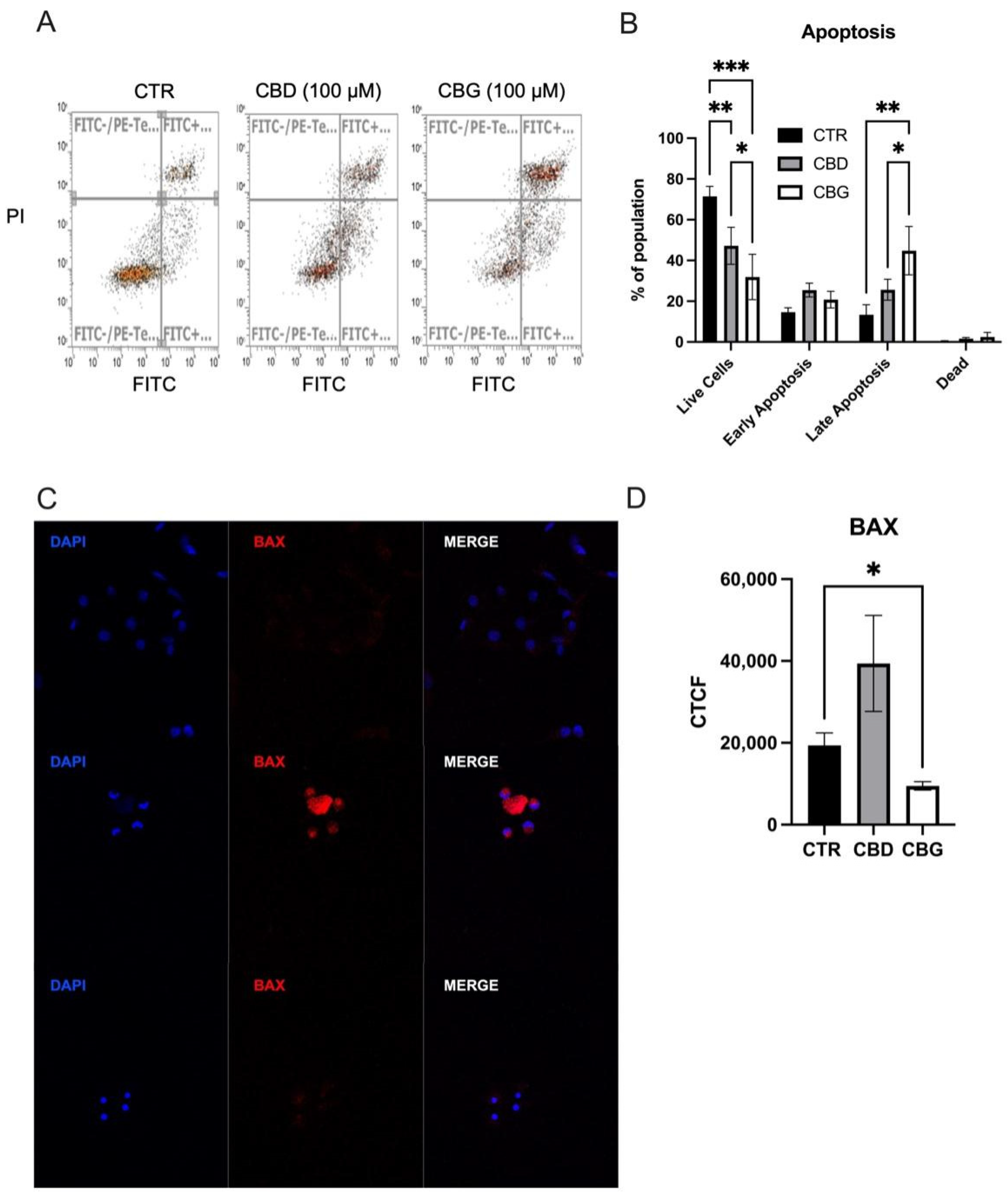 Biomolecules 12 00854 g003 Biomolecules 12 00854 g003