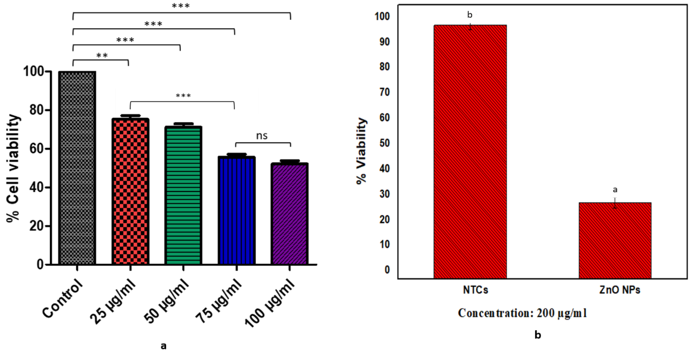Biomolecules 12 00855 g007 550