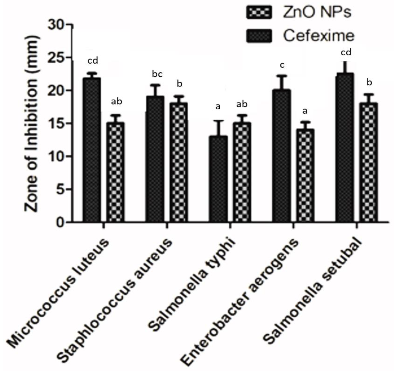 Biomolecules 12 00855 g009 550