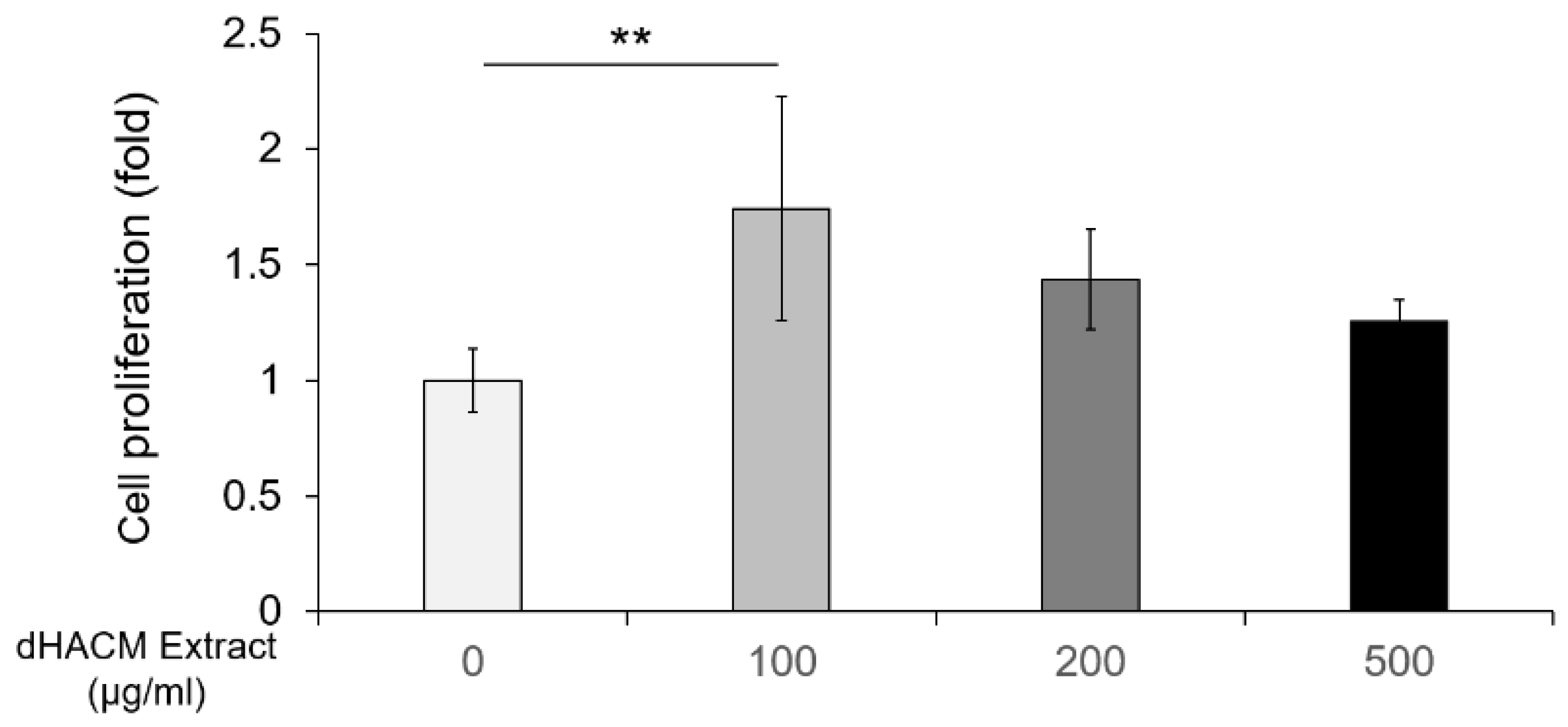 Biomolecules 12 00857 g006 Biomolecules 12 00857 g006