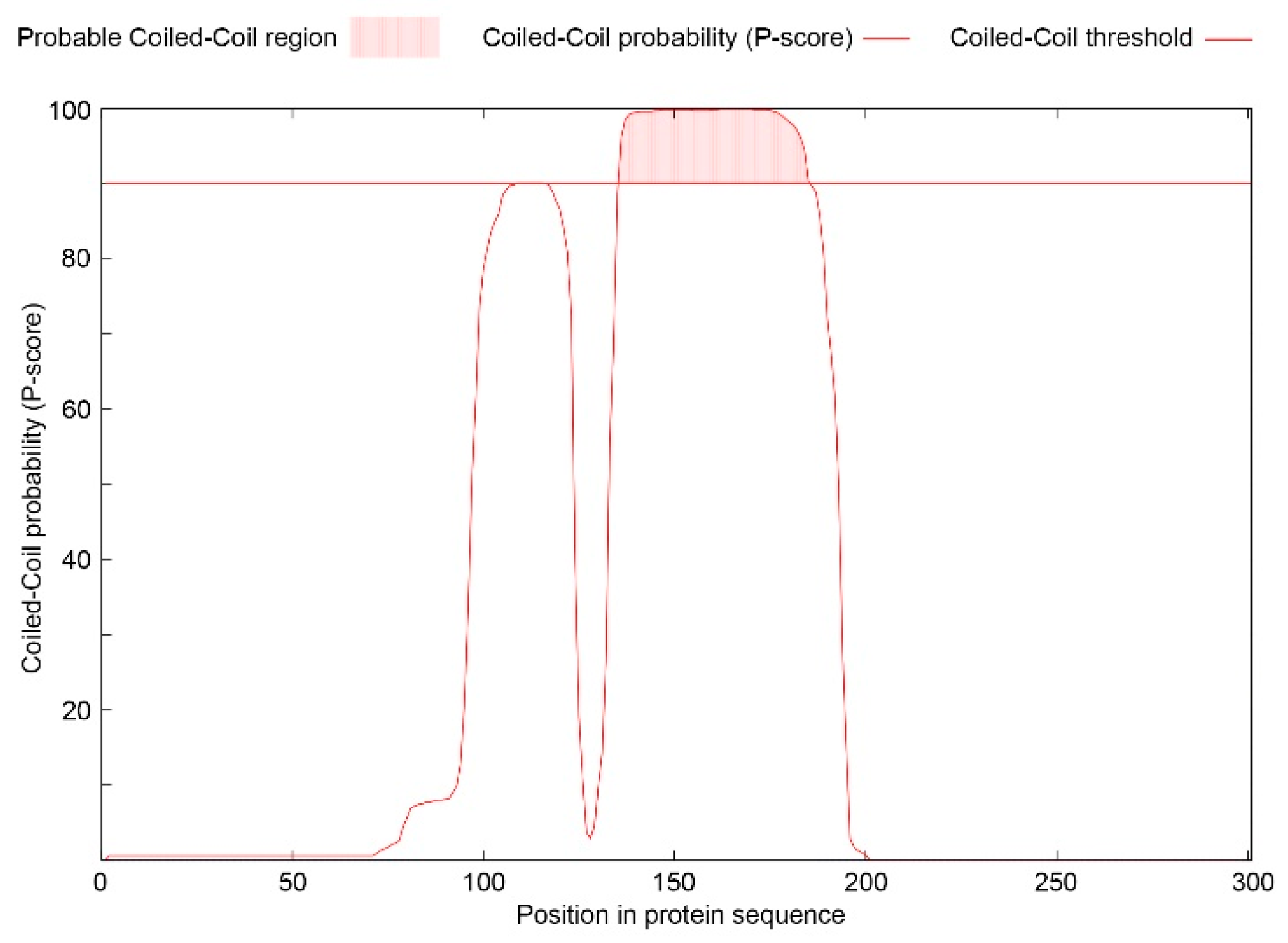 Biomolecules 12 00861 g003 550