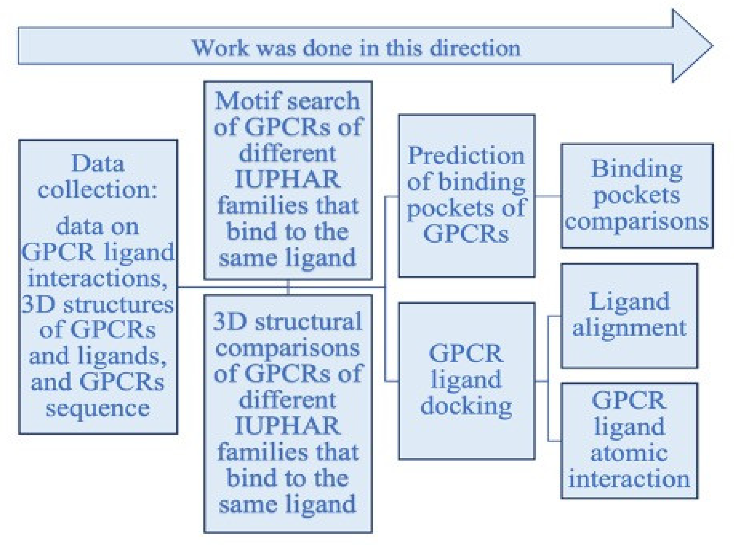 Biomolecules 12 00863 g002 550