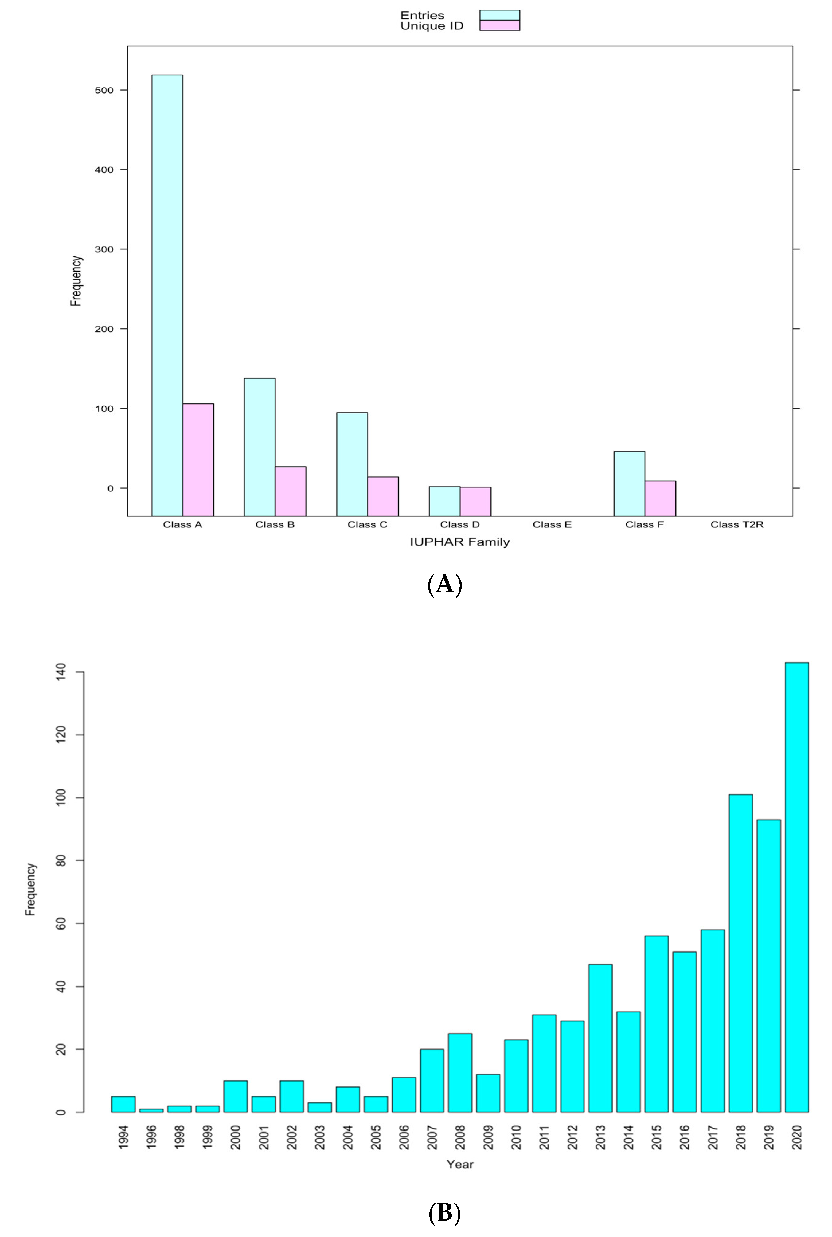Biomolecules 12 00863 g003 550