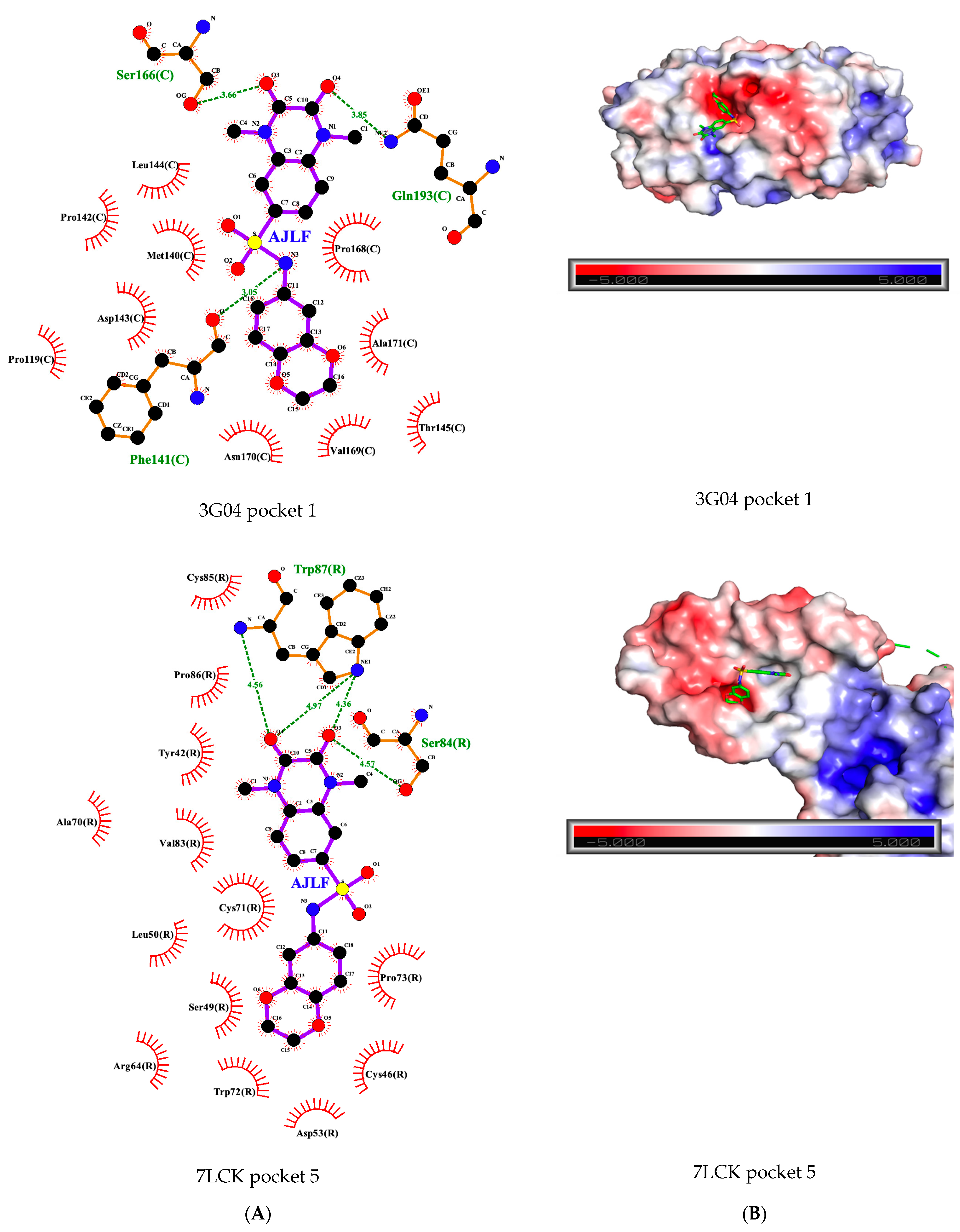 Biomolecules 12 00863 g006 550