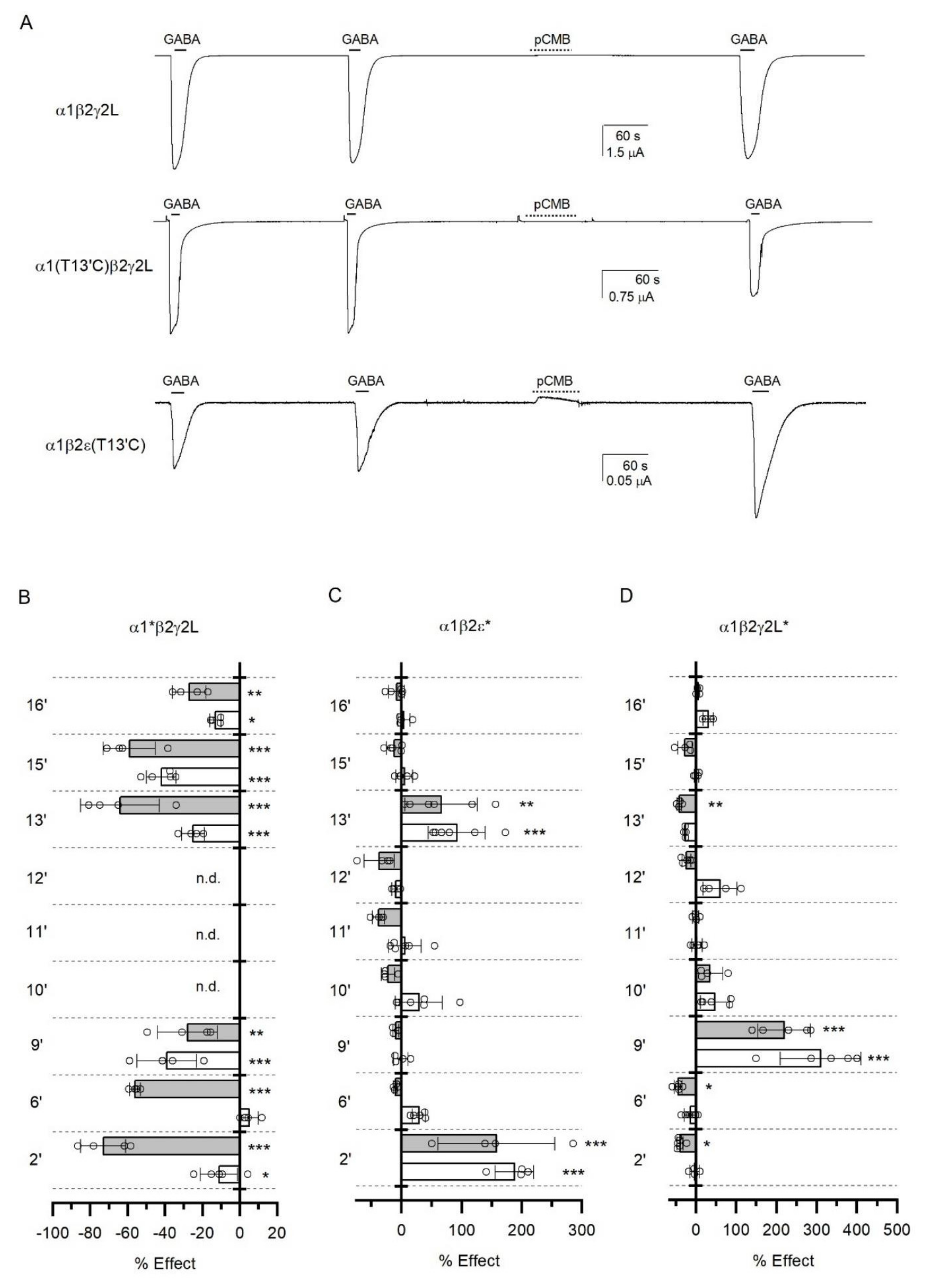 Biomolecules 12 00868 g005