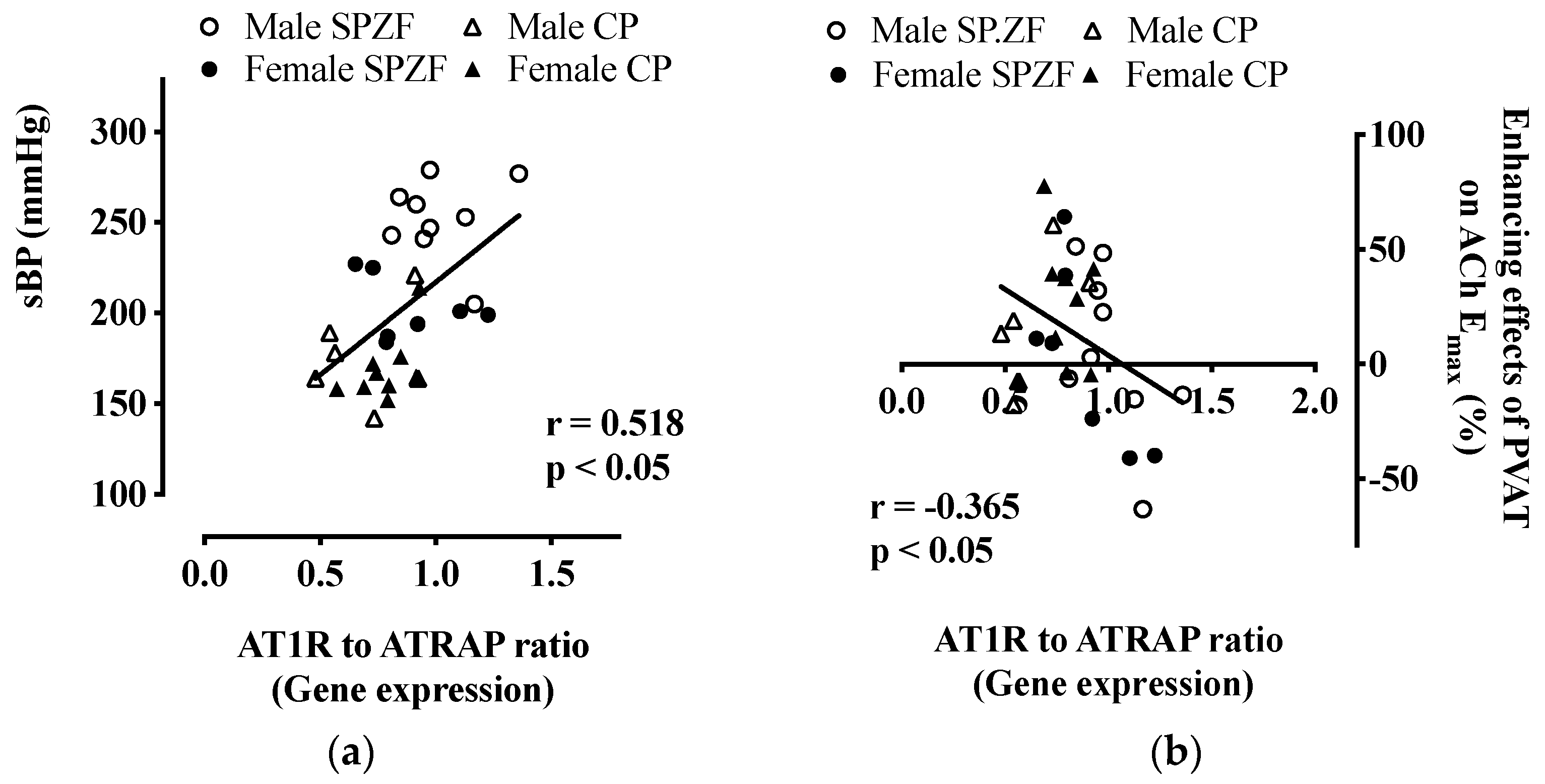 Biomolecules 12 00870 g005