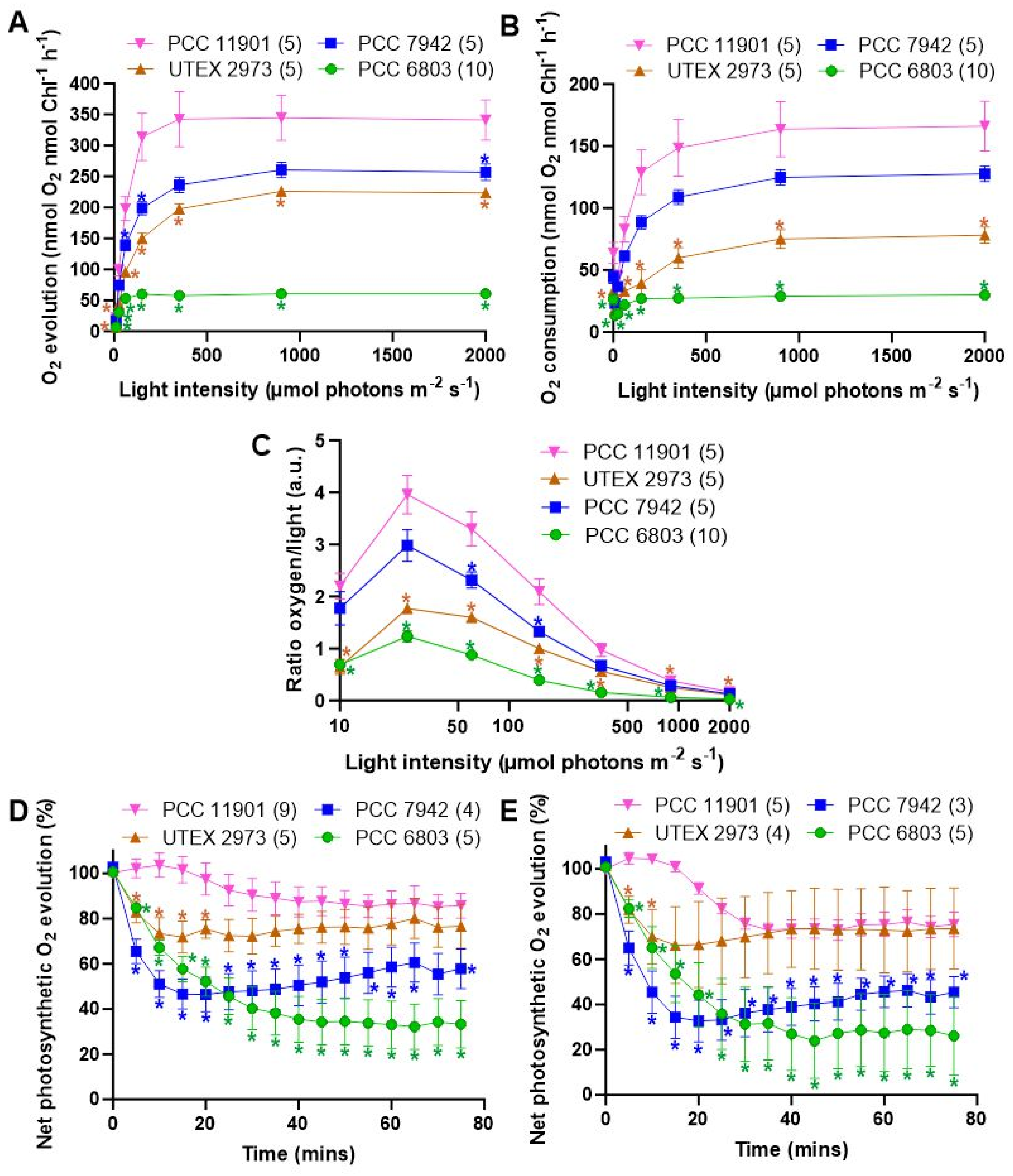 Biomolecules 12 00872 g003