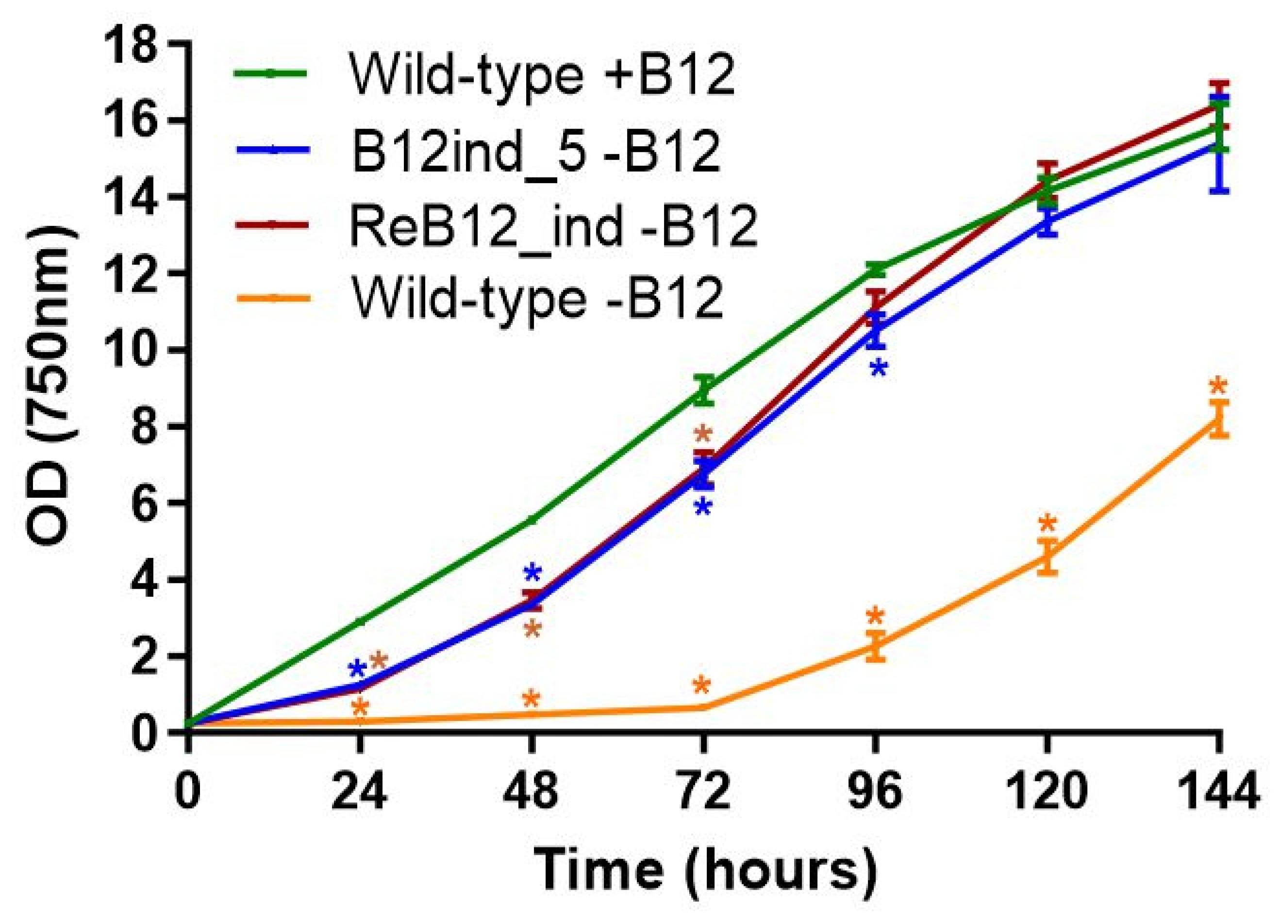 Biomolecules 12 00872 g004