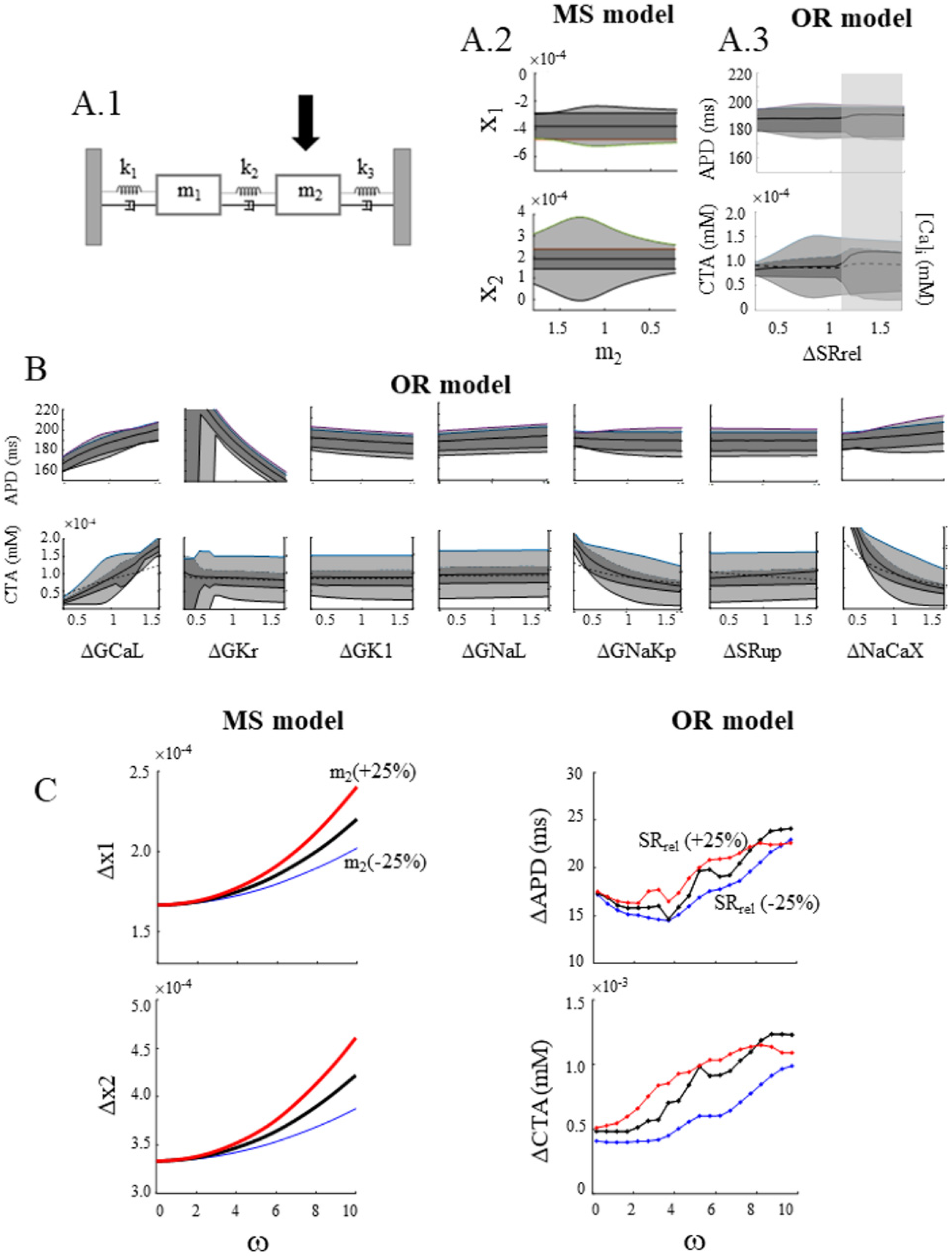 Biomolecules 12 00873 g011
