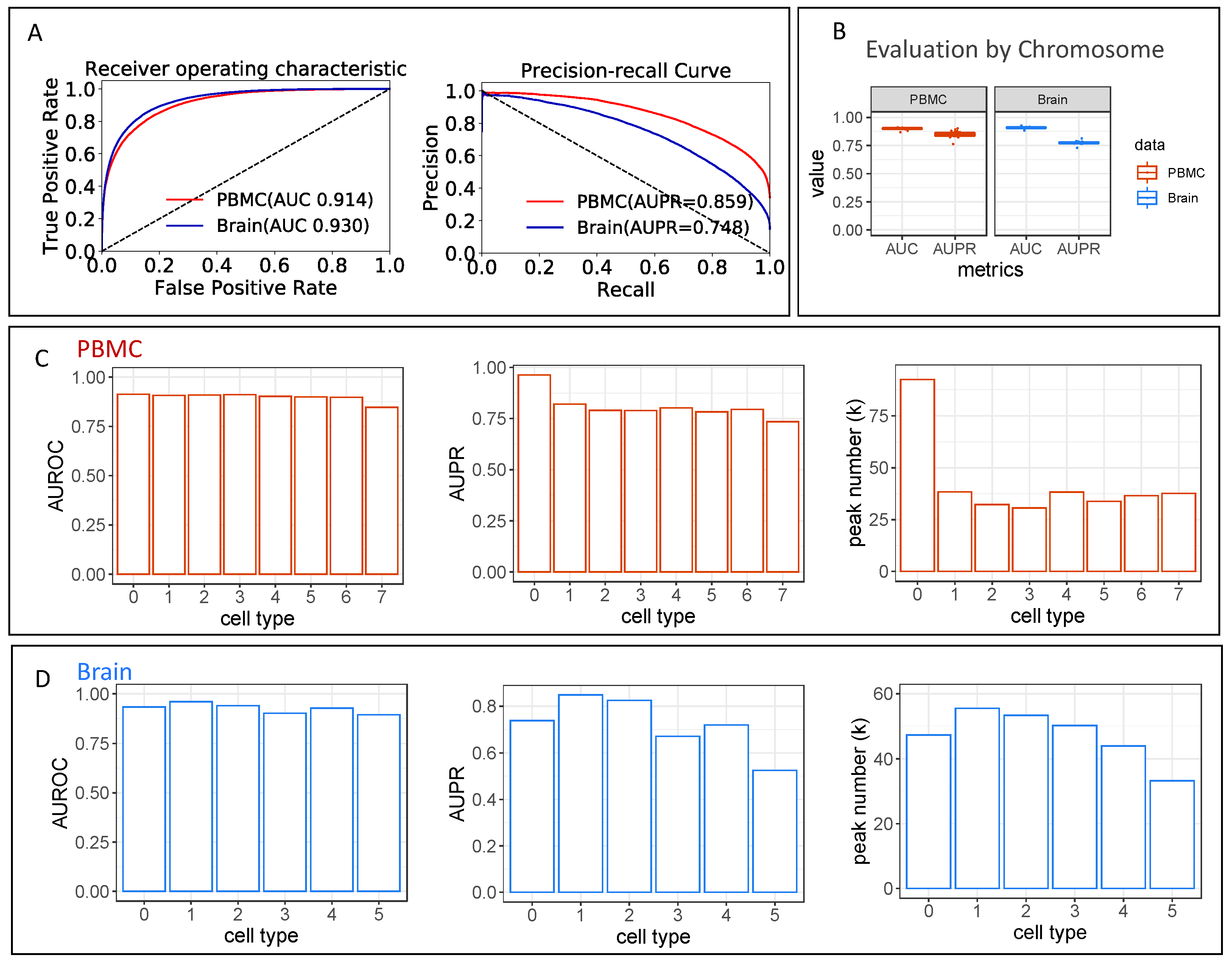 Biomolecules 12 00874 g003