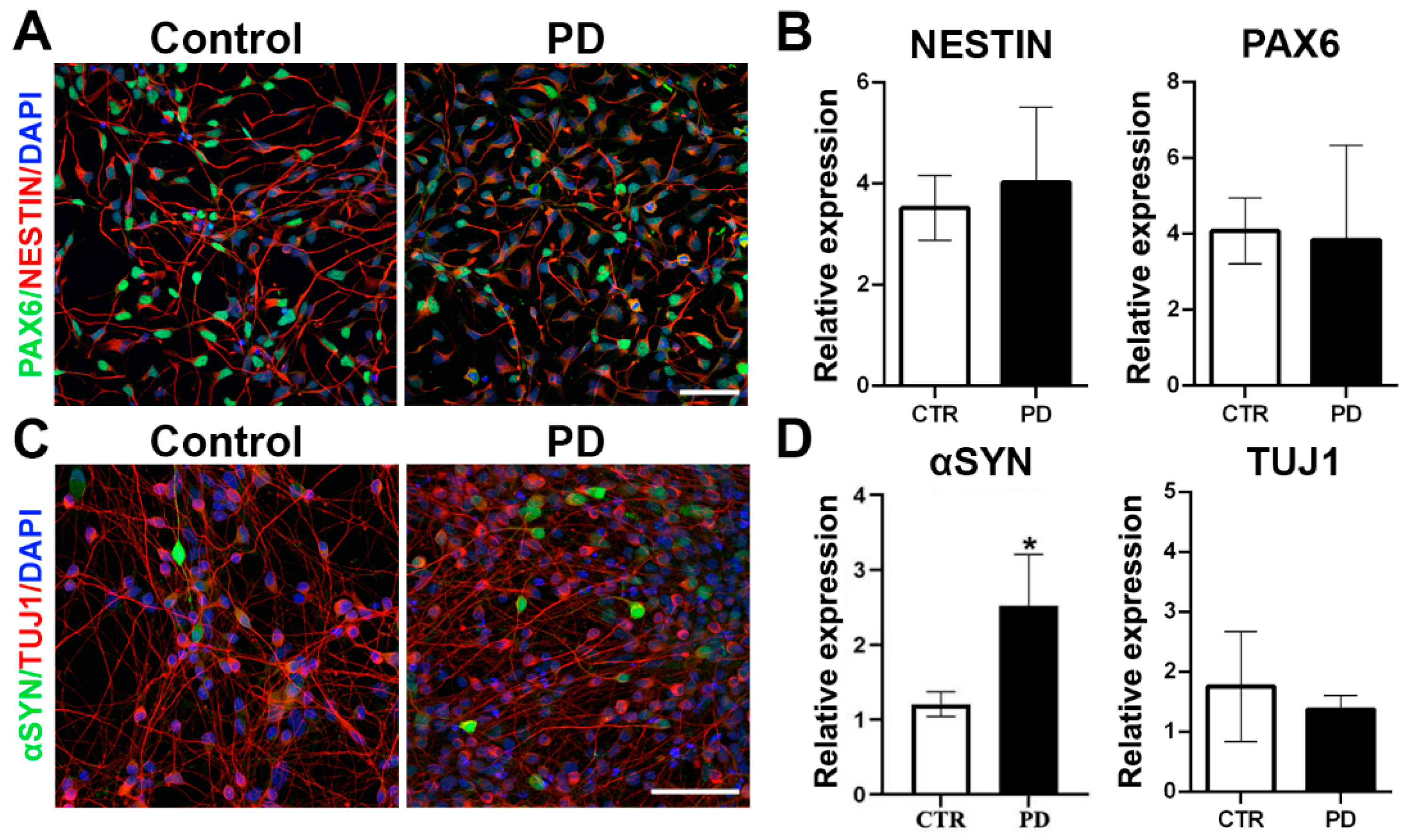 Biomolecules 12 00876 g001 Biomolecules 12 00876 g001
