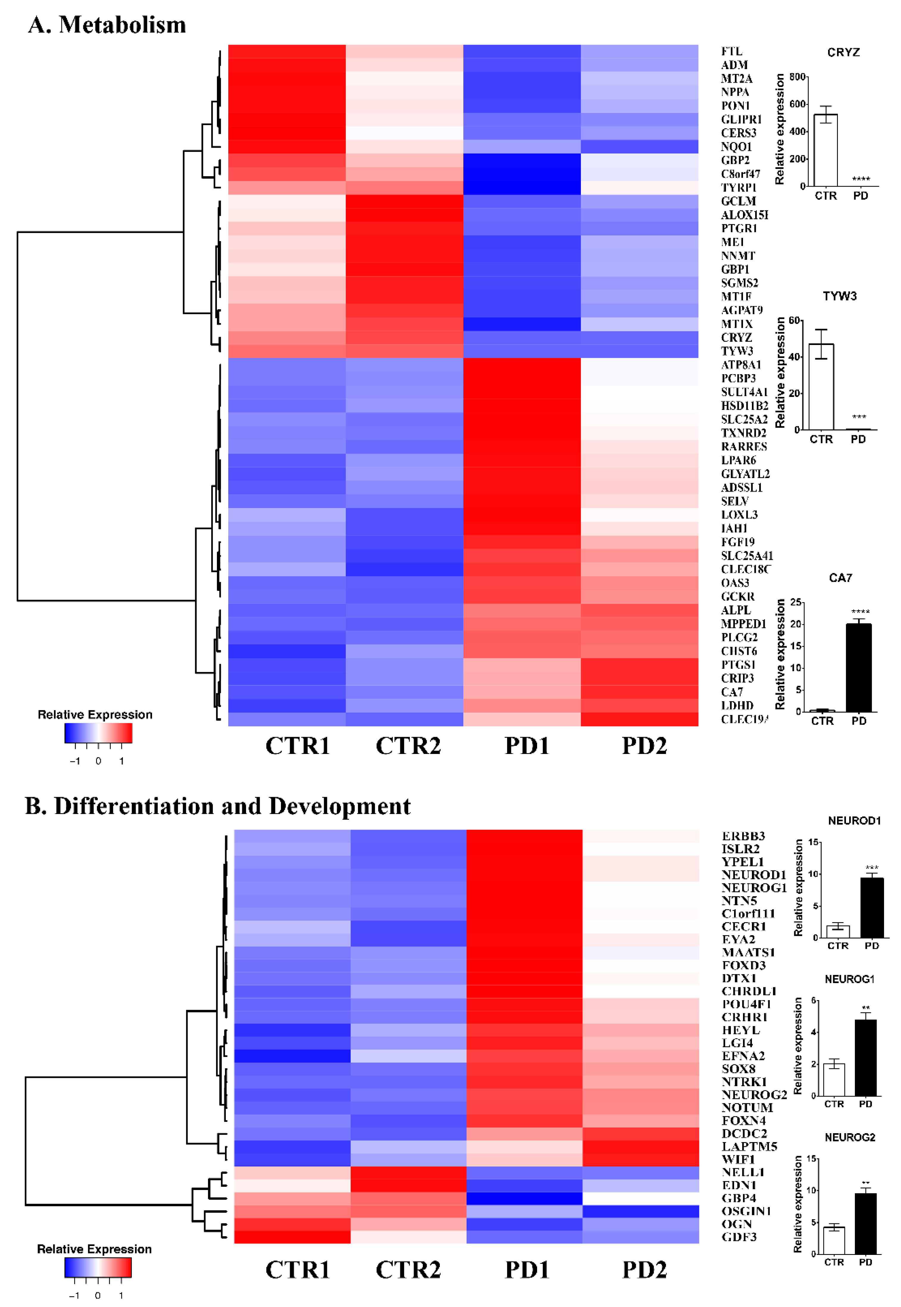 Biomolecules 12 00876 g002 Biomolecules 12 00876 g002