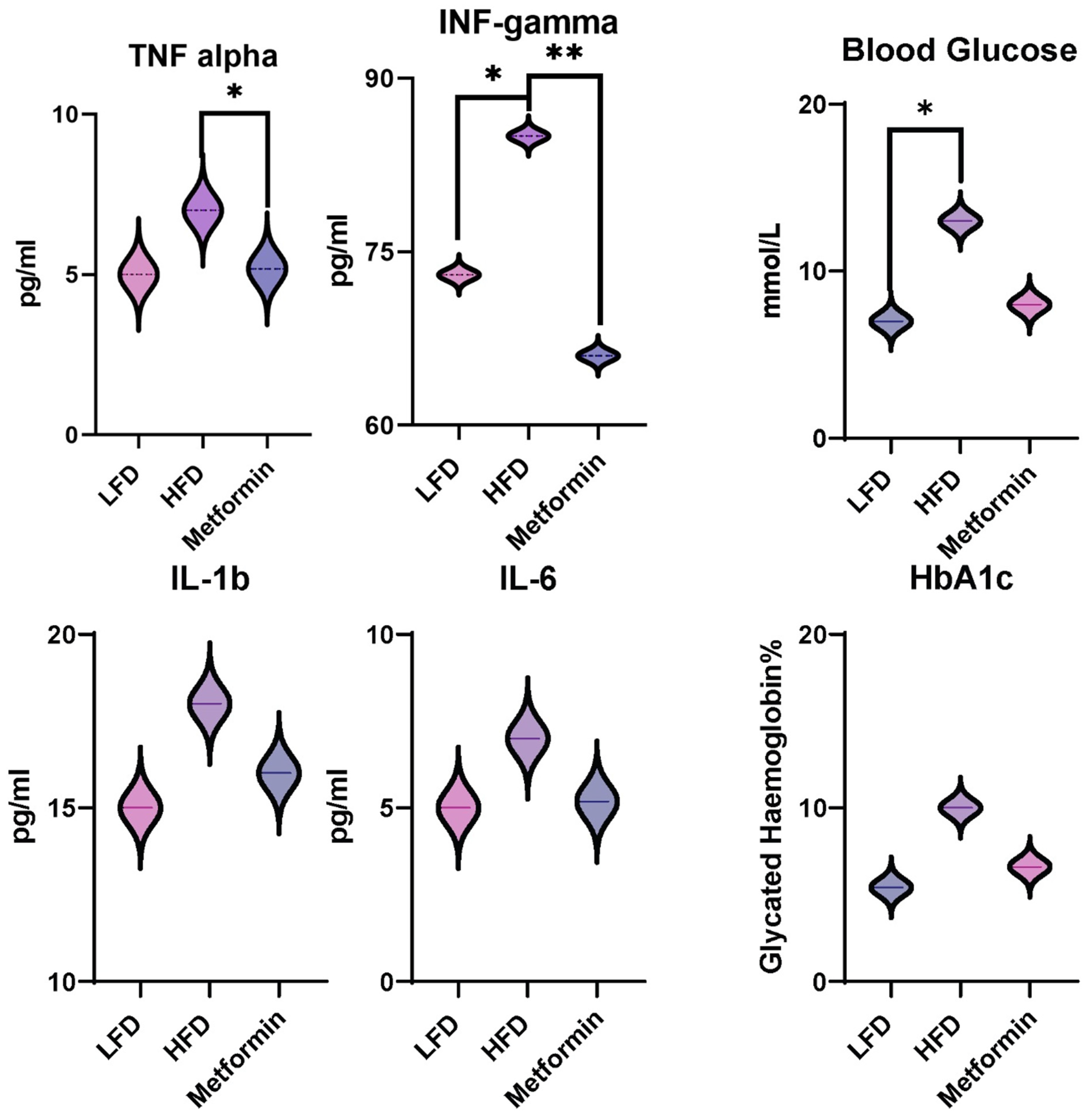Biomolecules 12 00877 g002