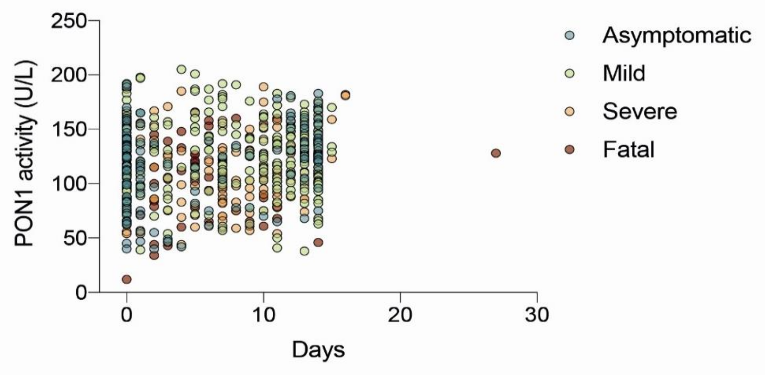 Biomolecules 12 00879 g003 550