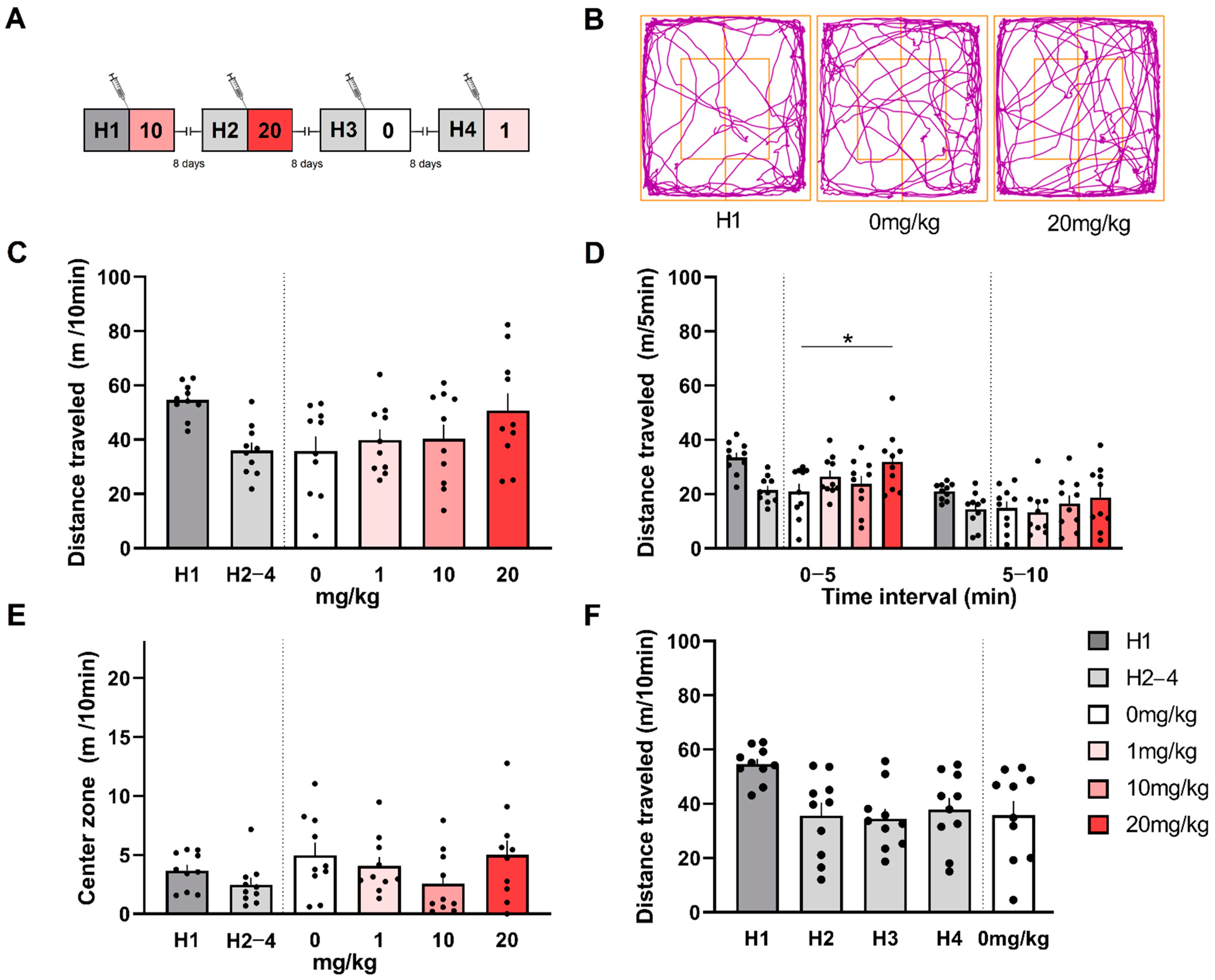 Biomolecules 12 00881 g006