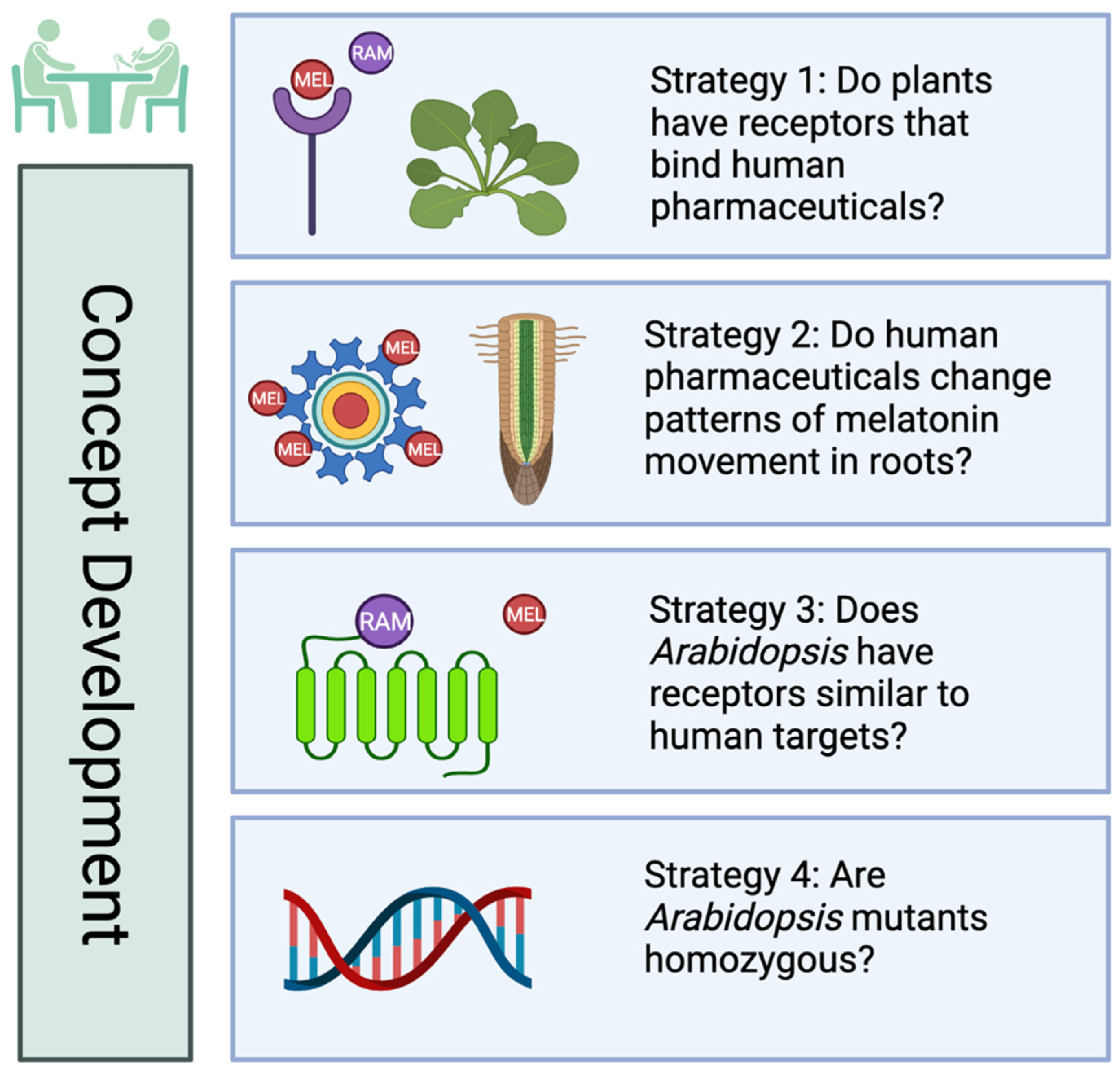 Biomolecules 12 00882 g001 Biomolecules 12 00882 g001