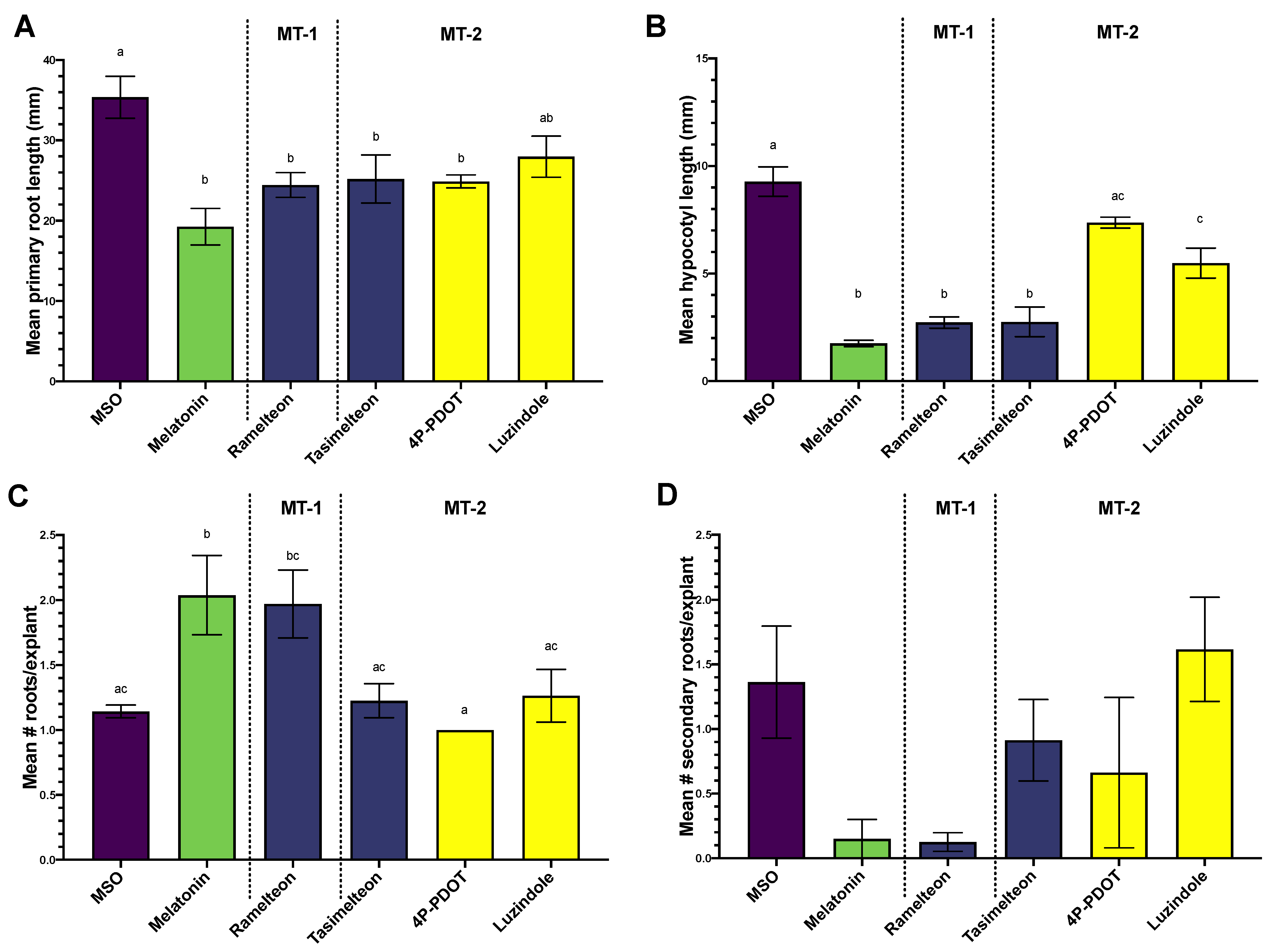 Biomolecules 12 00882 g002 Biomolecules 12 00882 g002