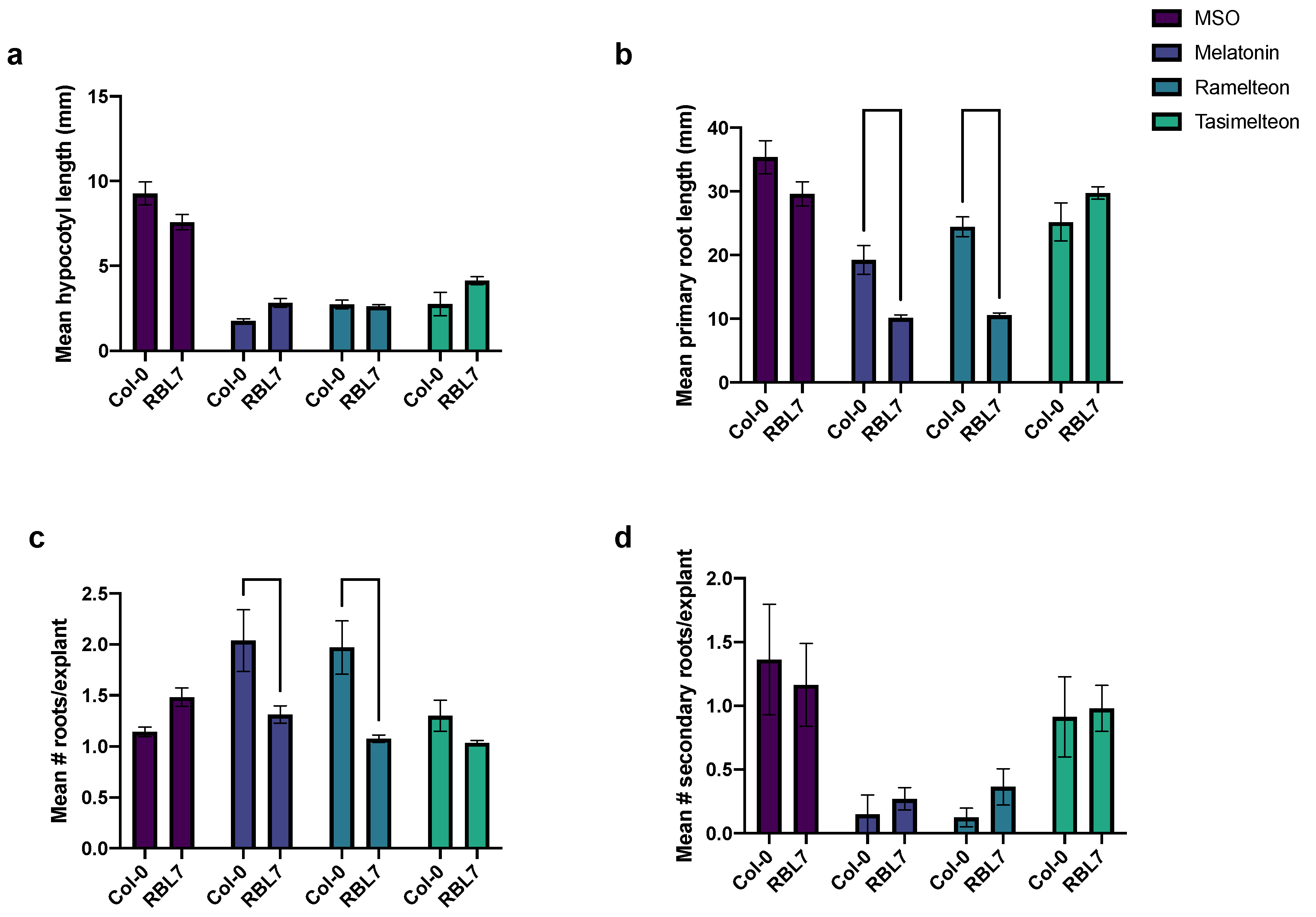 Biomolecules 12 00882 g005 Biomolecules 12 00882 g005