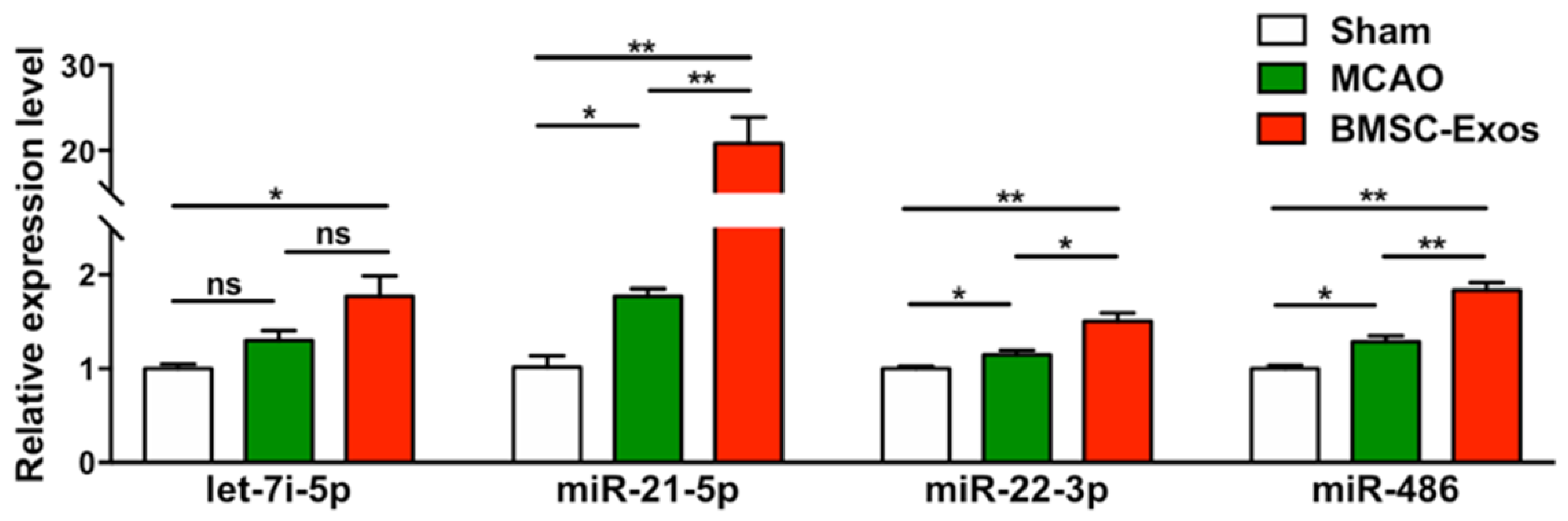 Biomolecules 12 00883 g006