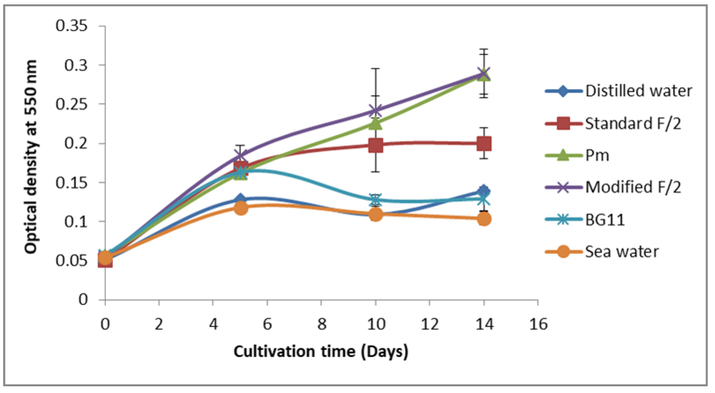 Biomolecules 12 00885 g001 Biomolecules 12 00885 g001