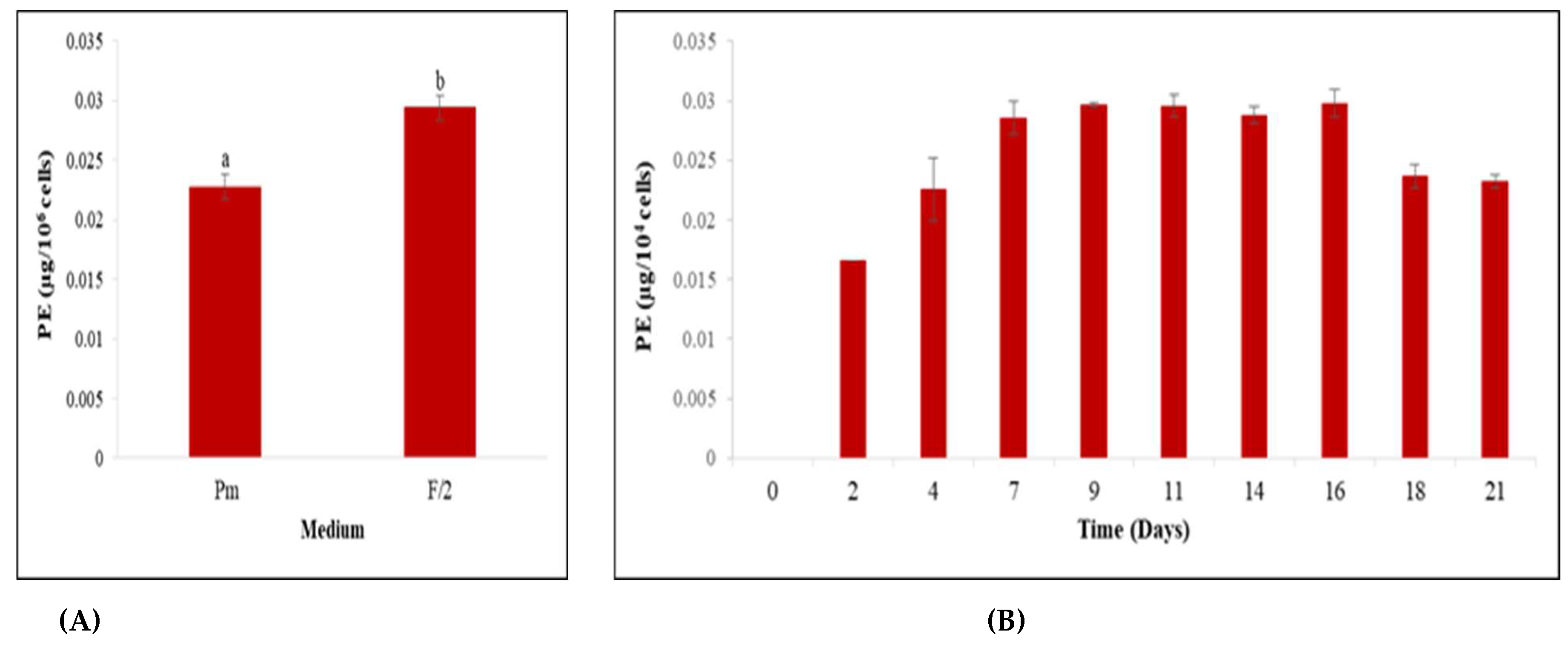 Biomolecules 12 00885 g002 Biomolecules 12 00885 g002