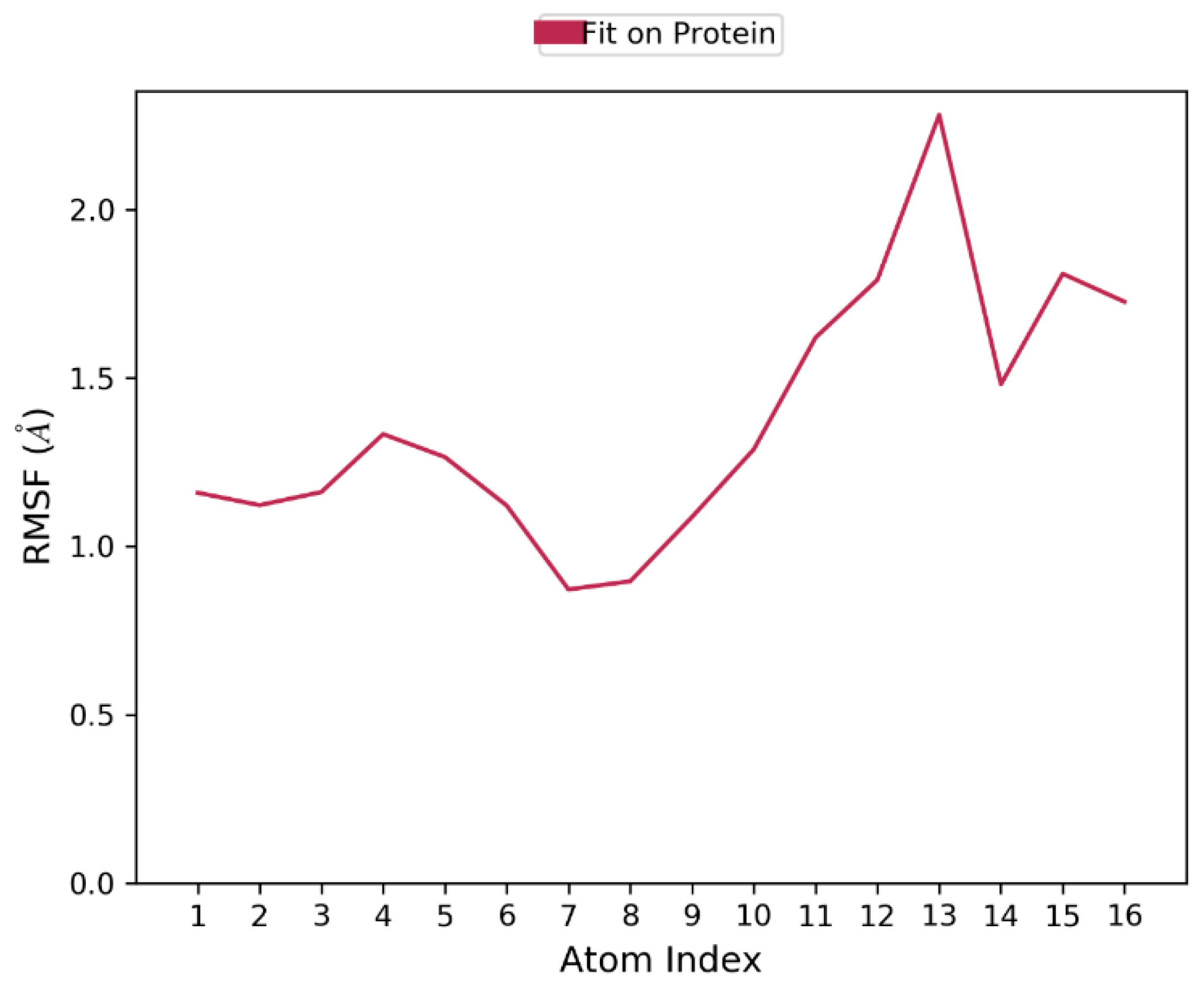 Biomolecules 12 00887 g004
