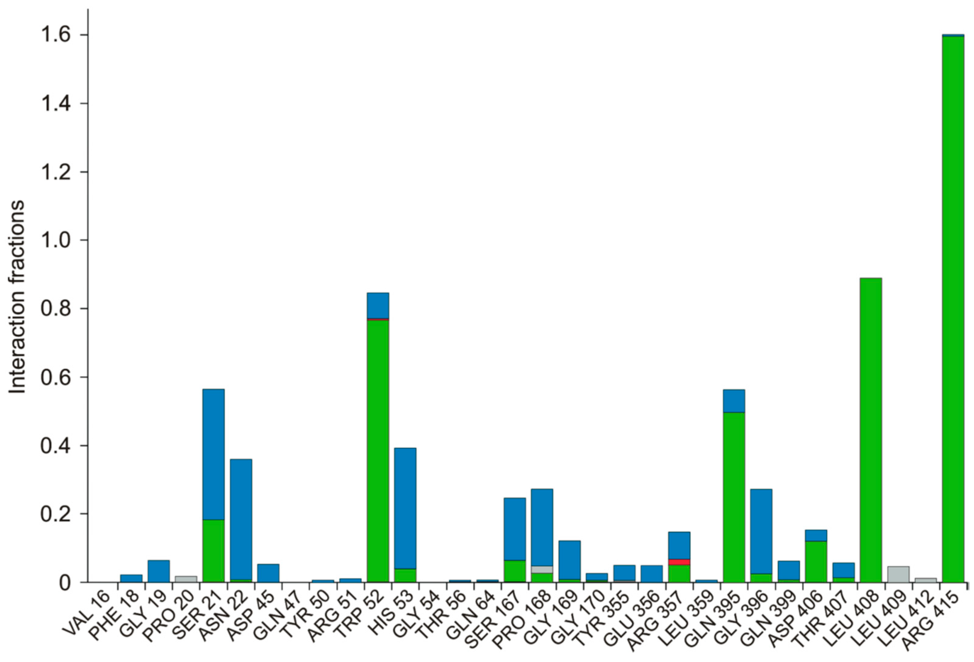 Biomolecules 12 00887 g005