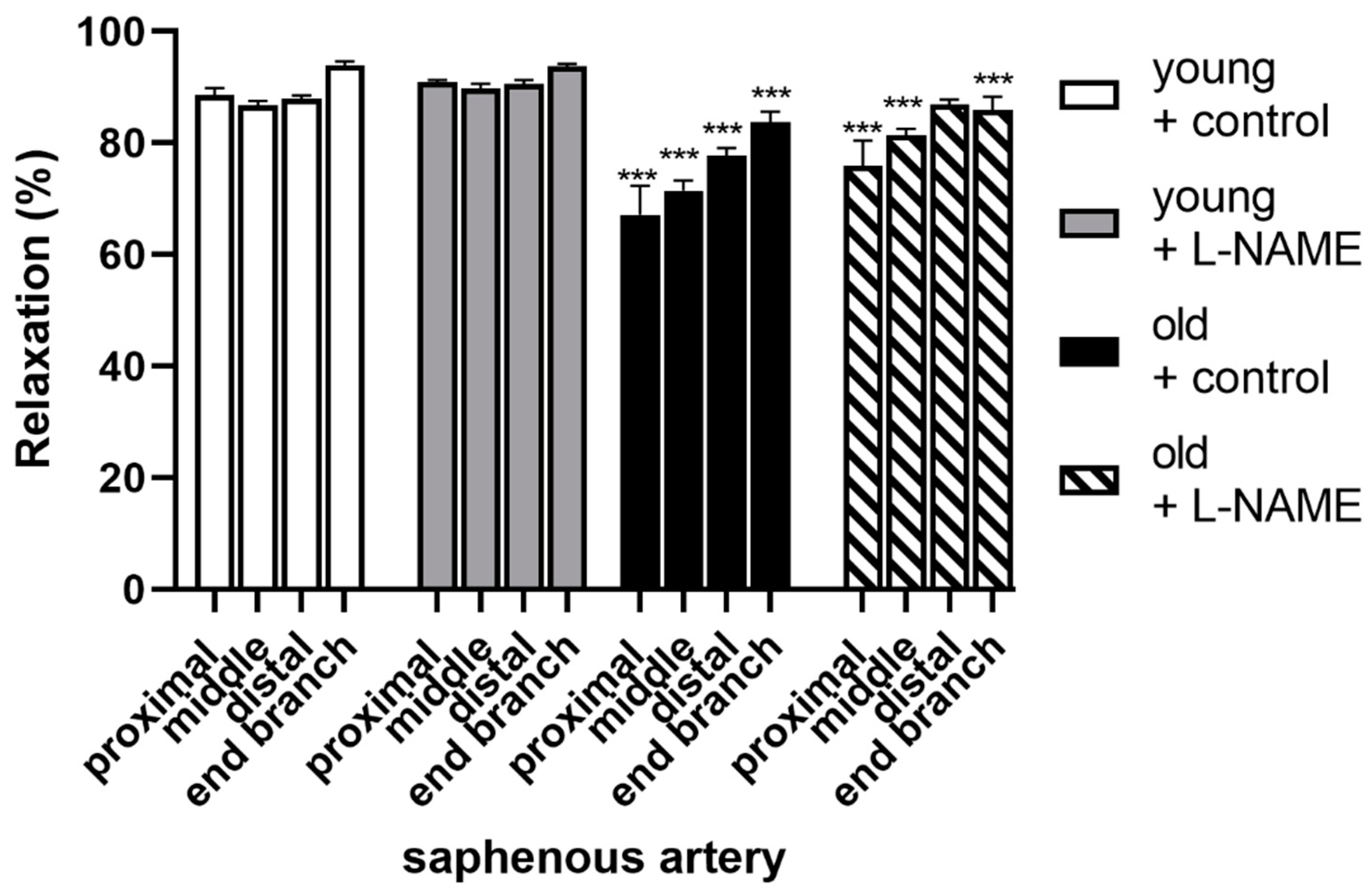 Biomolecules 12 00889 g006