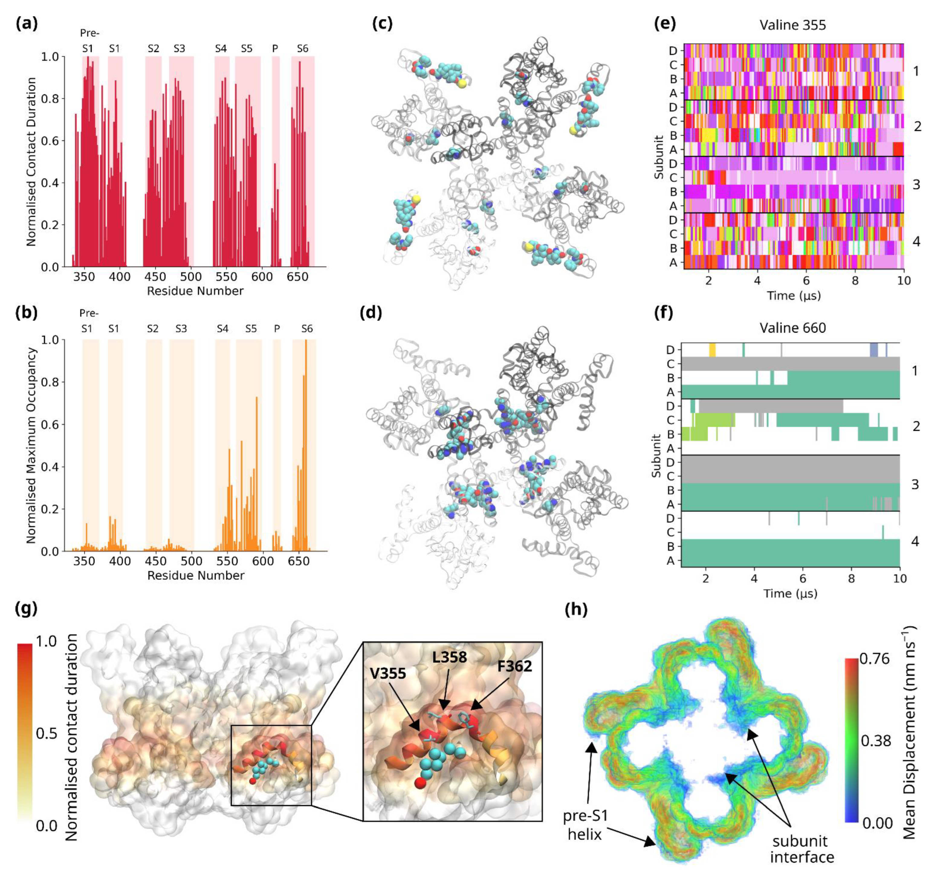 Biomolecules 12 00890 g003 Biomolecules 12 00890 g003