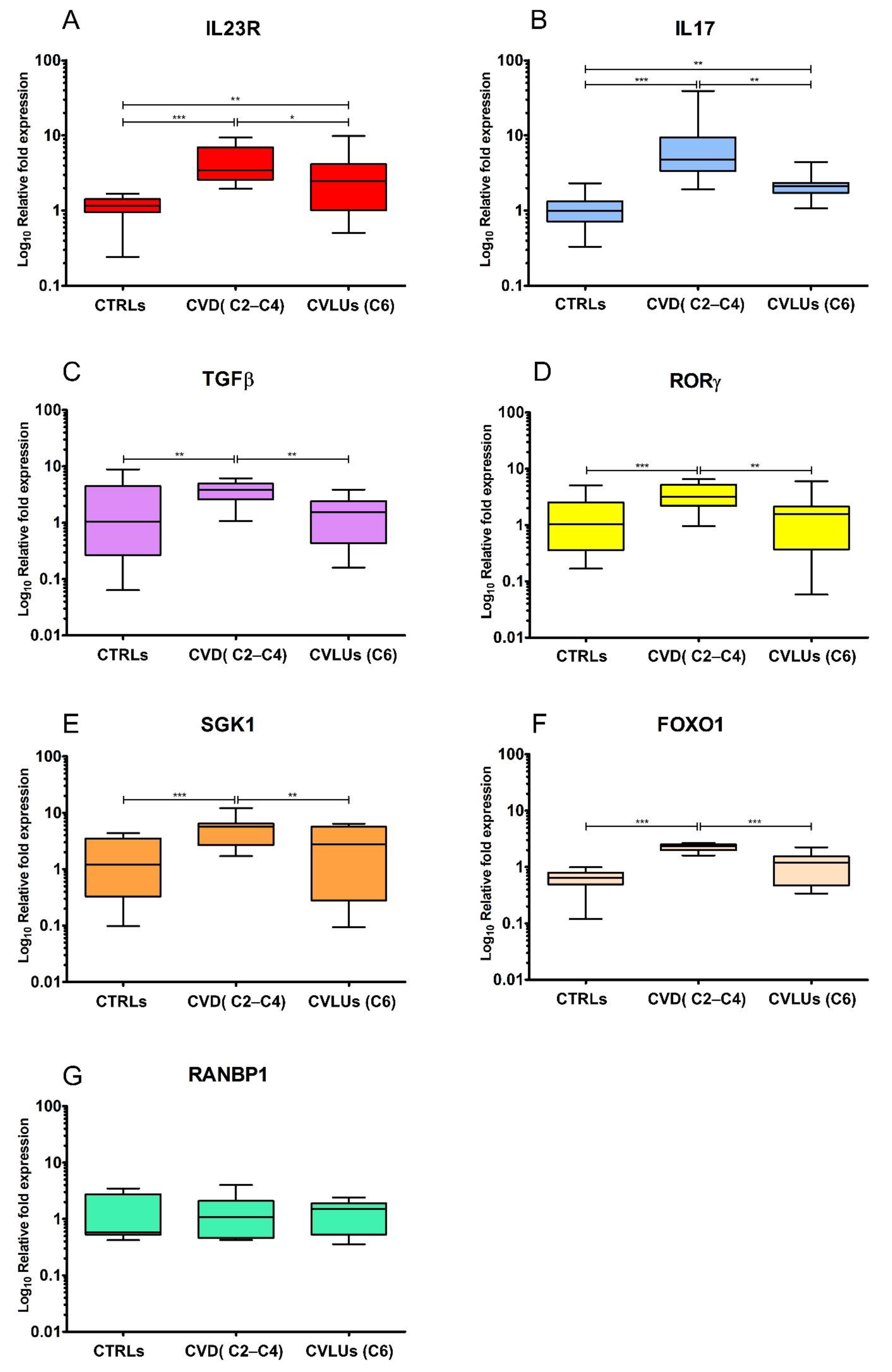 Biomolecules 12 00902 g001