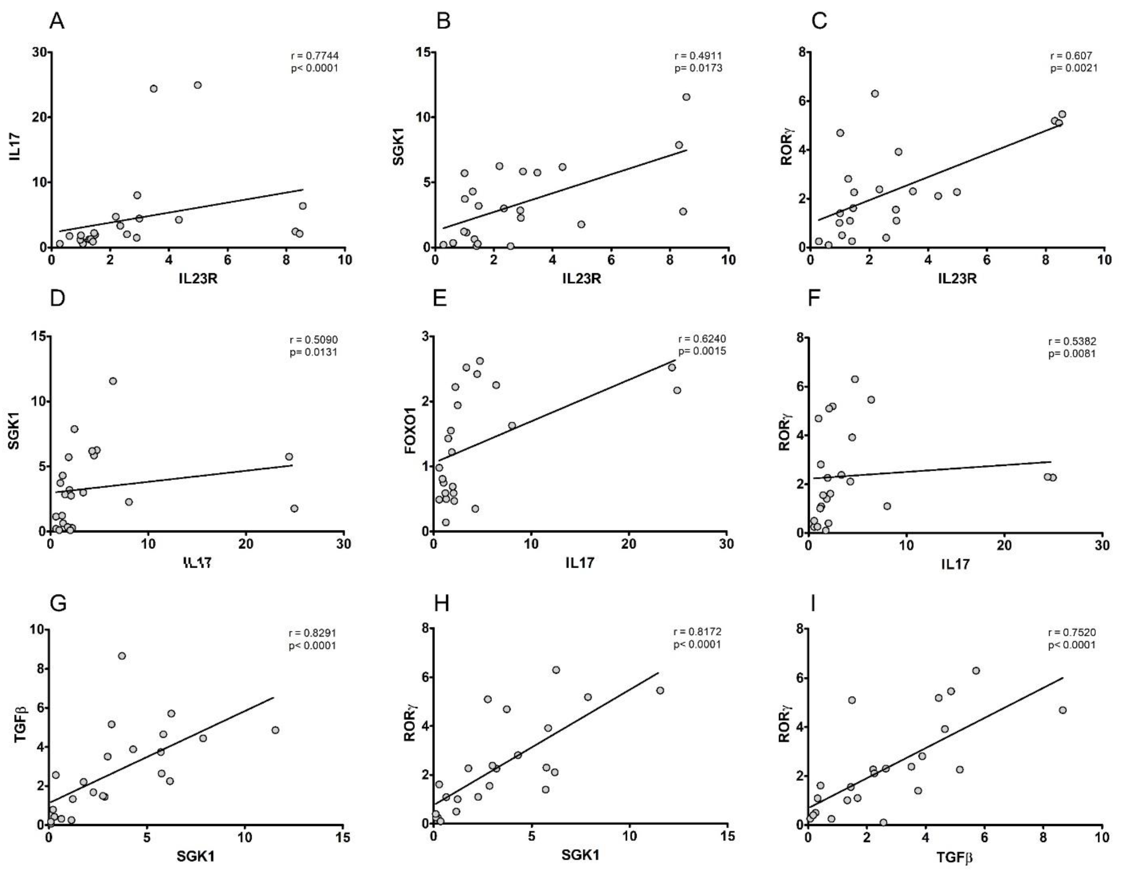 Biomolecules 12 00902 g003