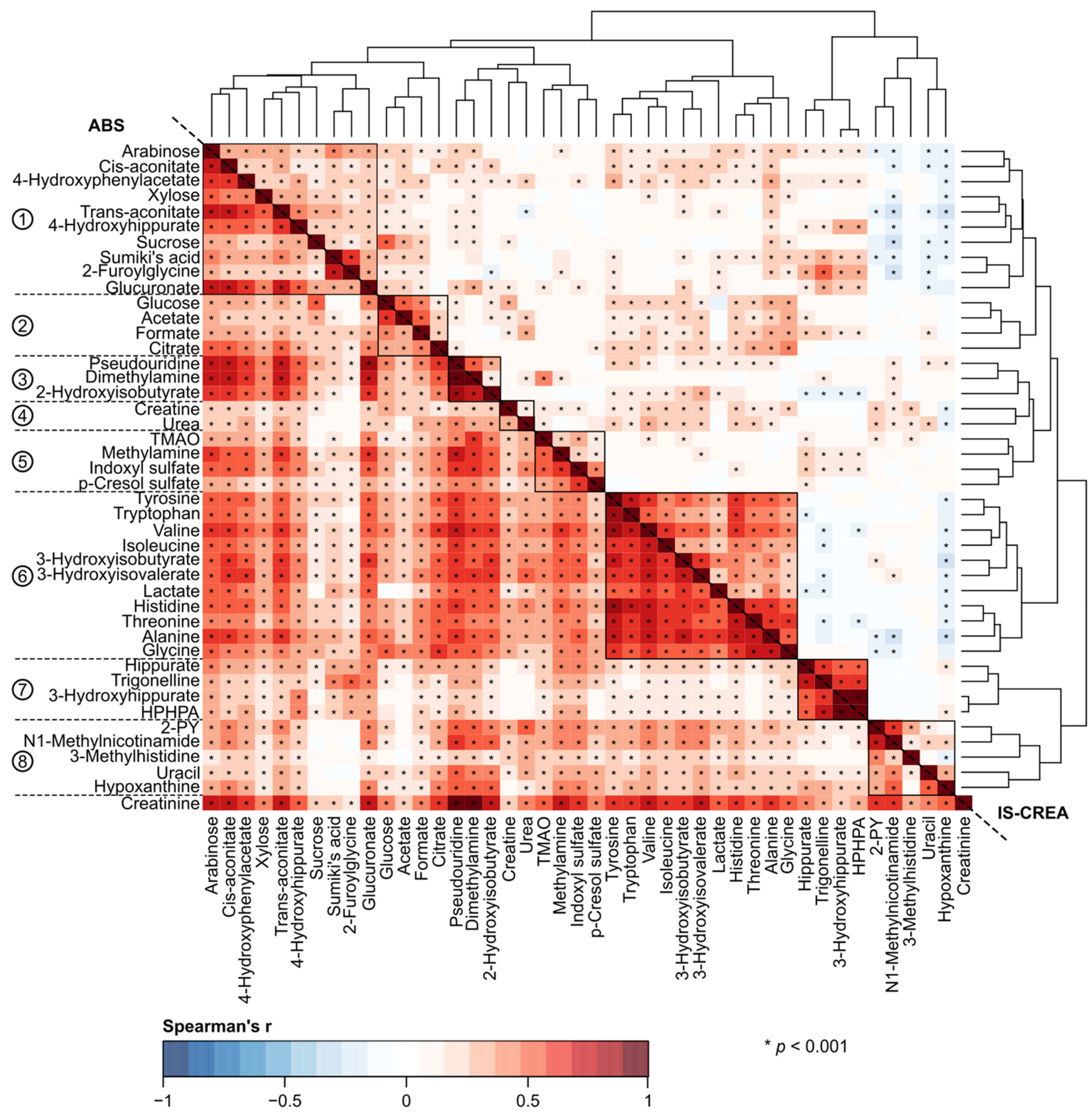Biomolecules 12 00903 g001 550