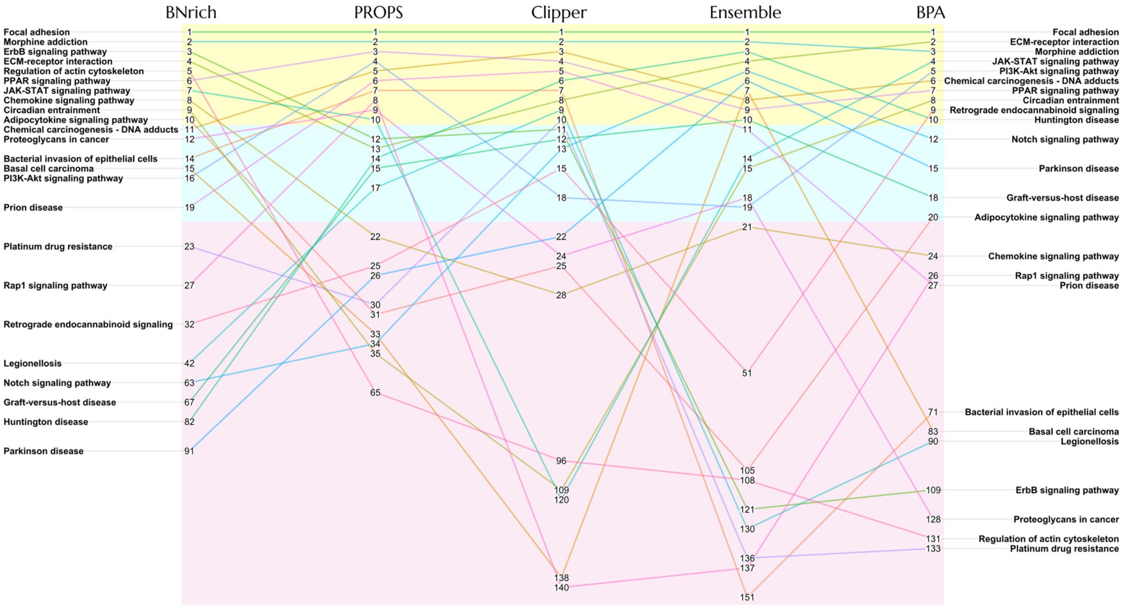 Biomolecules 12 00906 g001 550