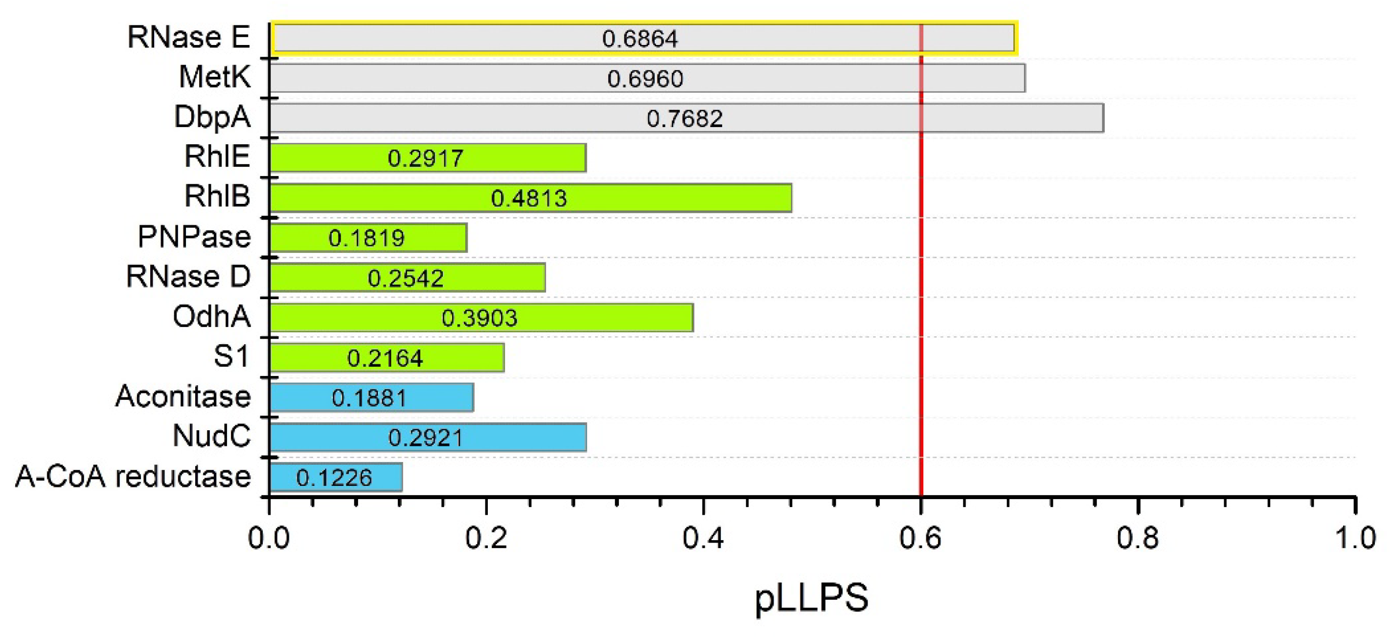Biomolecules 12 00907 g004 Biomolecules 12 00907 g004