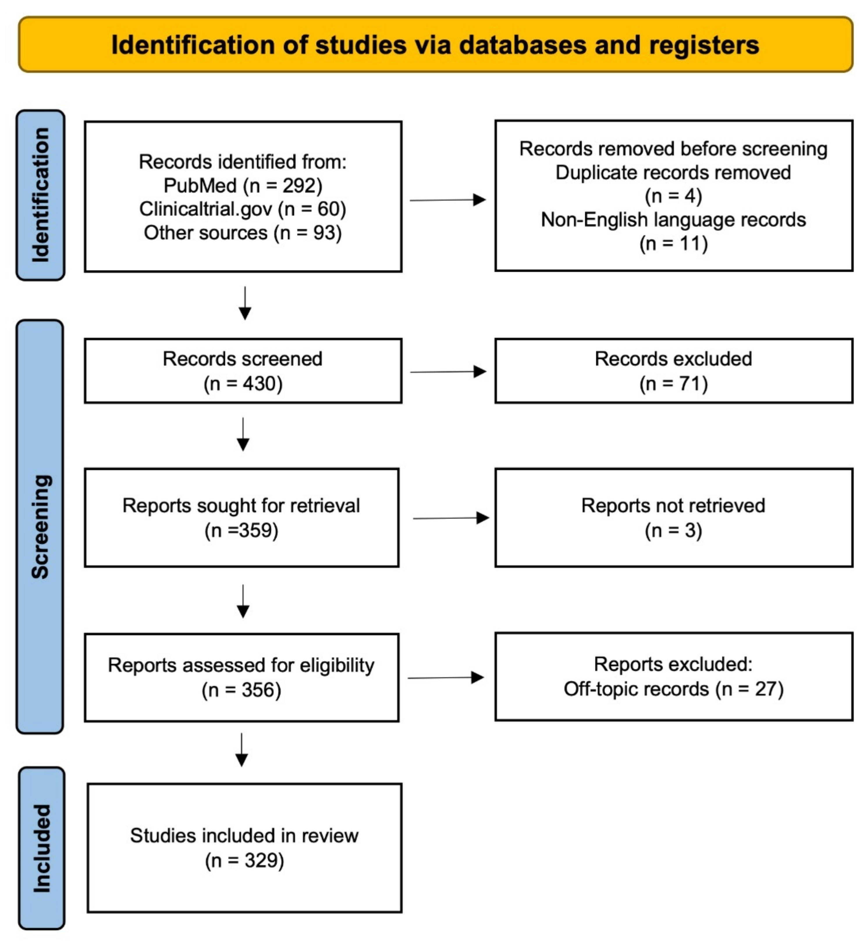 Biomolecules 12 00909 g001