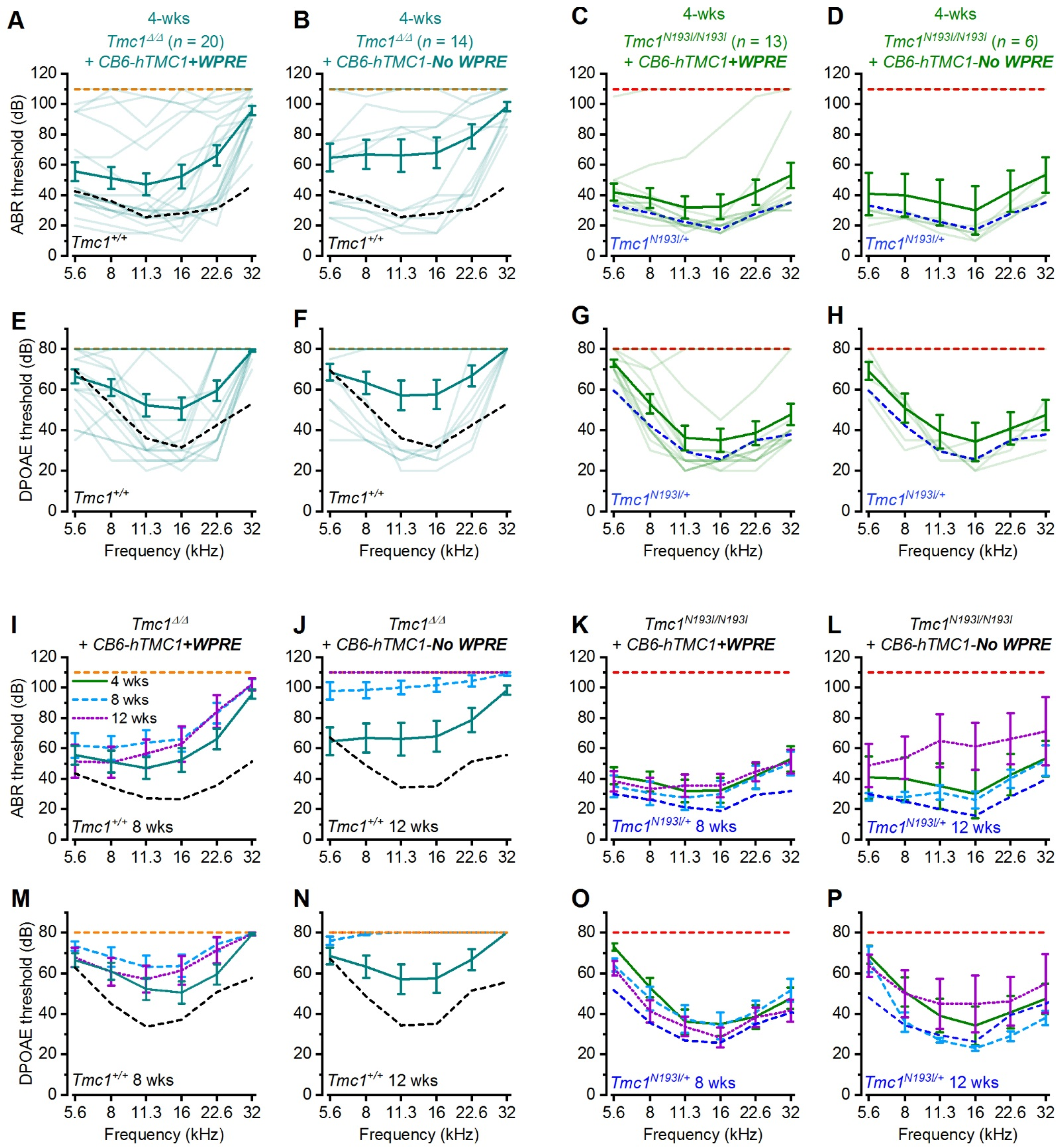 Biomolecules 12 00914 g003 550