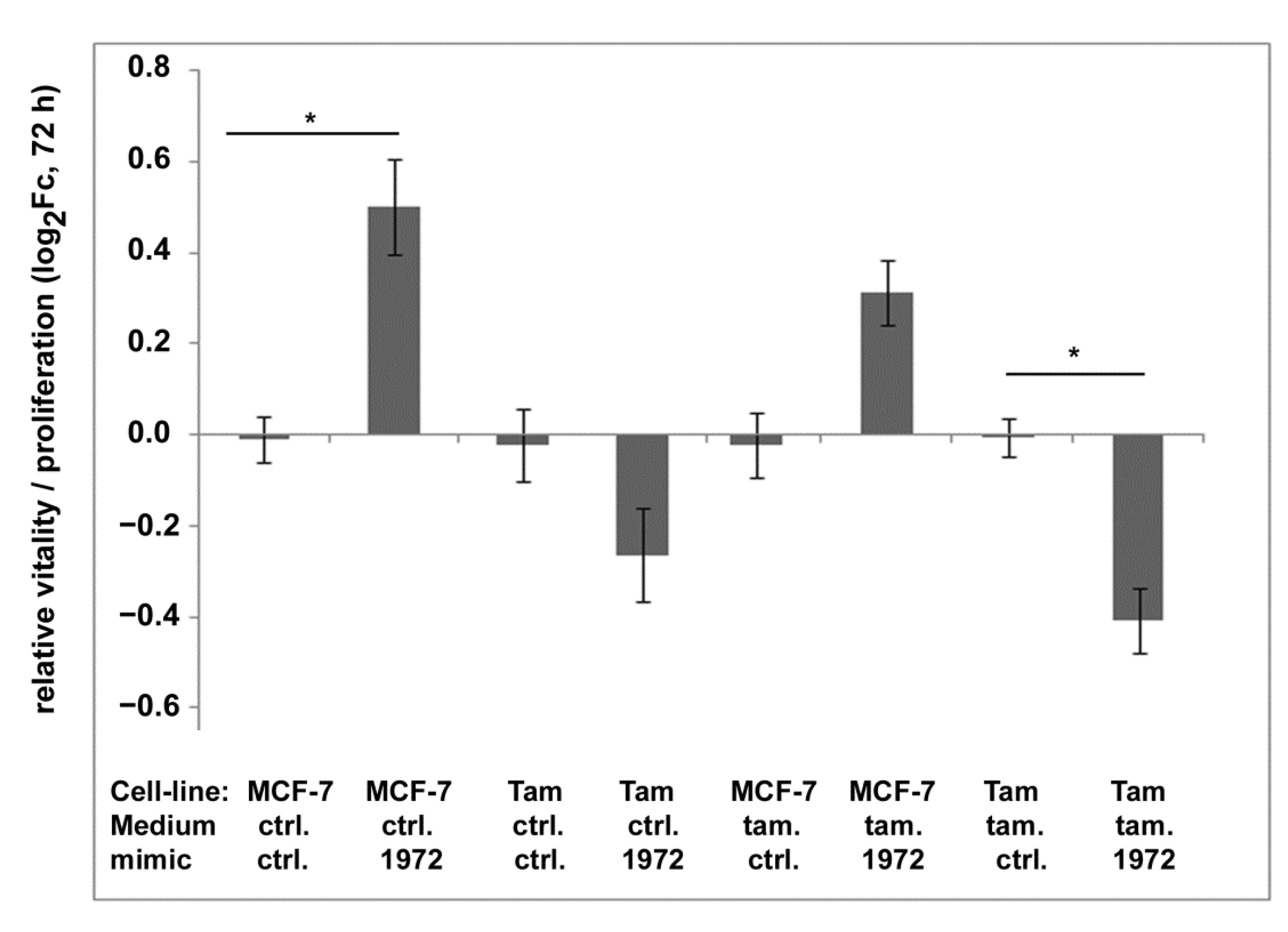Biomolecules 12 00916 g008