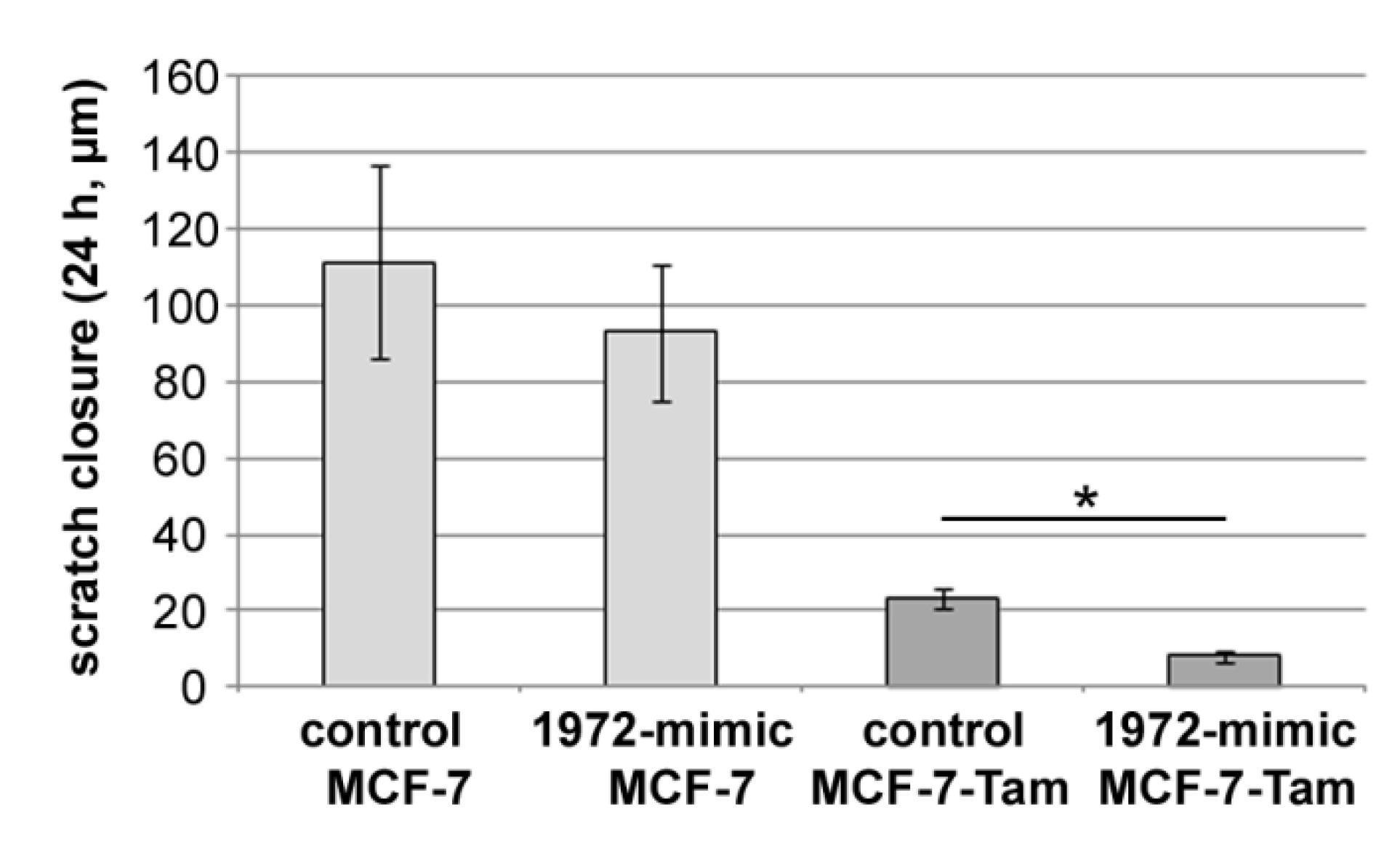 Biomolecules 12 00916 g009