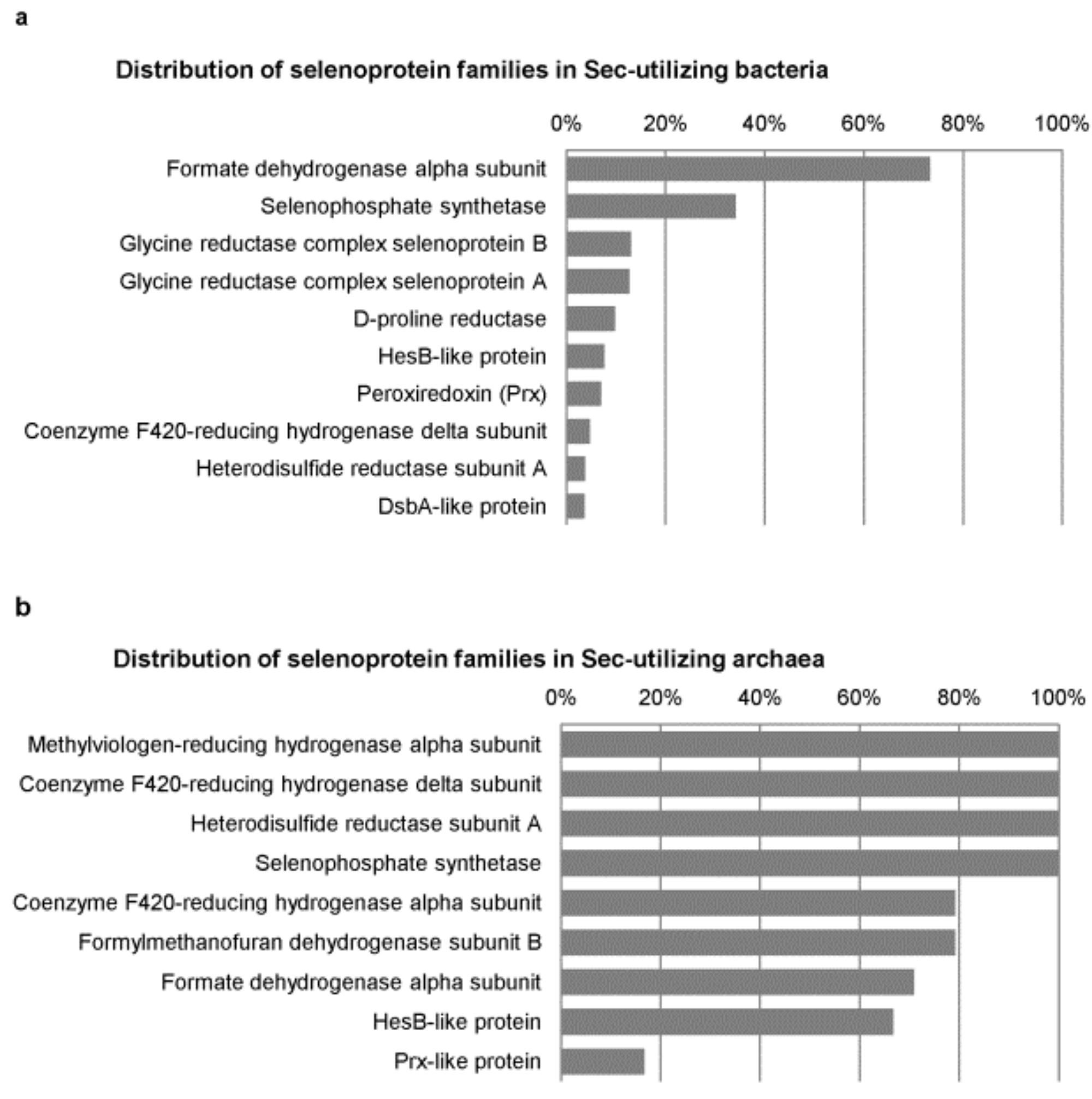 Biomolecules 12 00917 g002