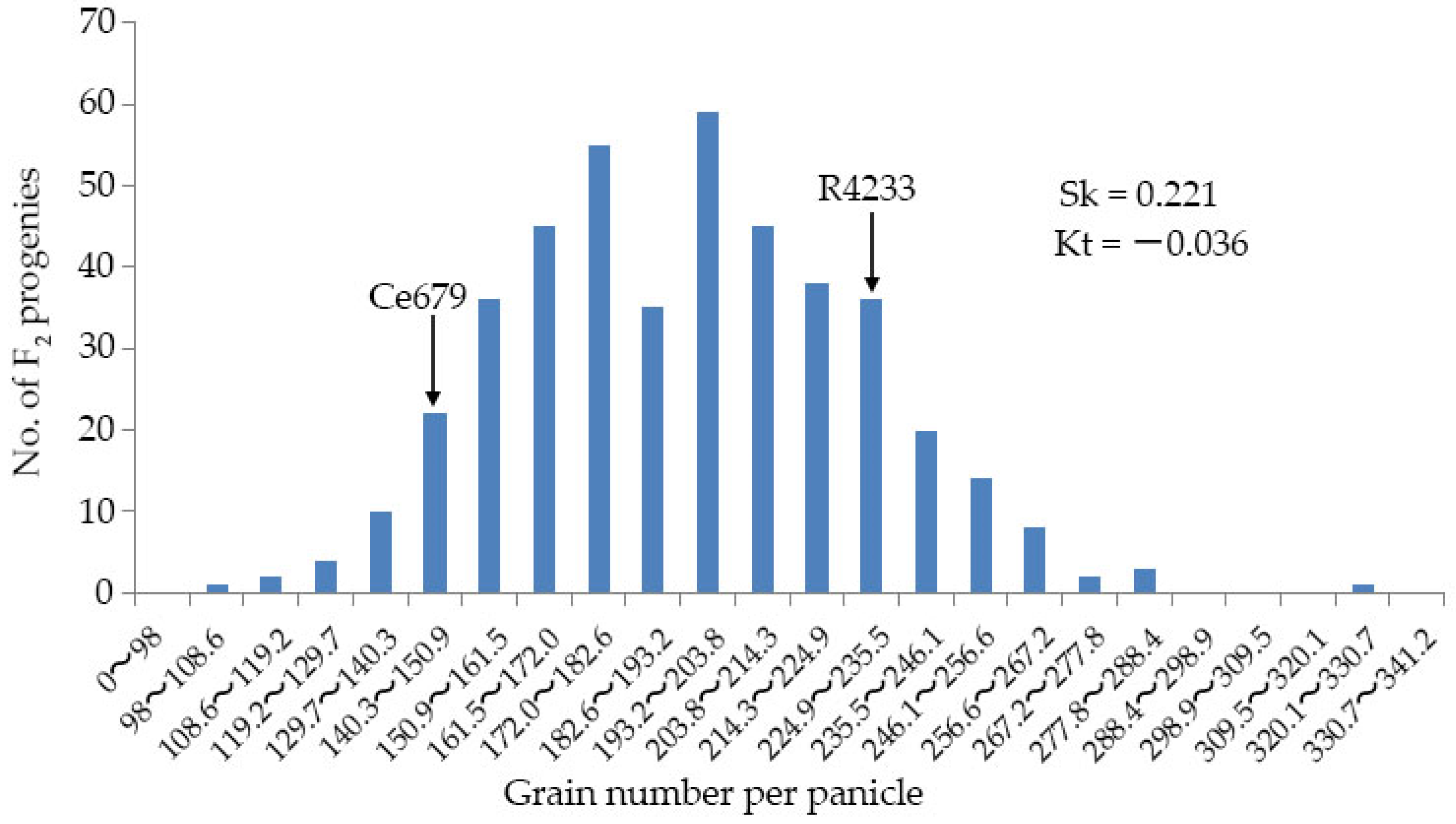 Biomolecules 12 00918 g002