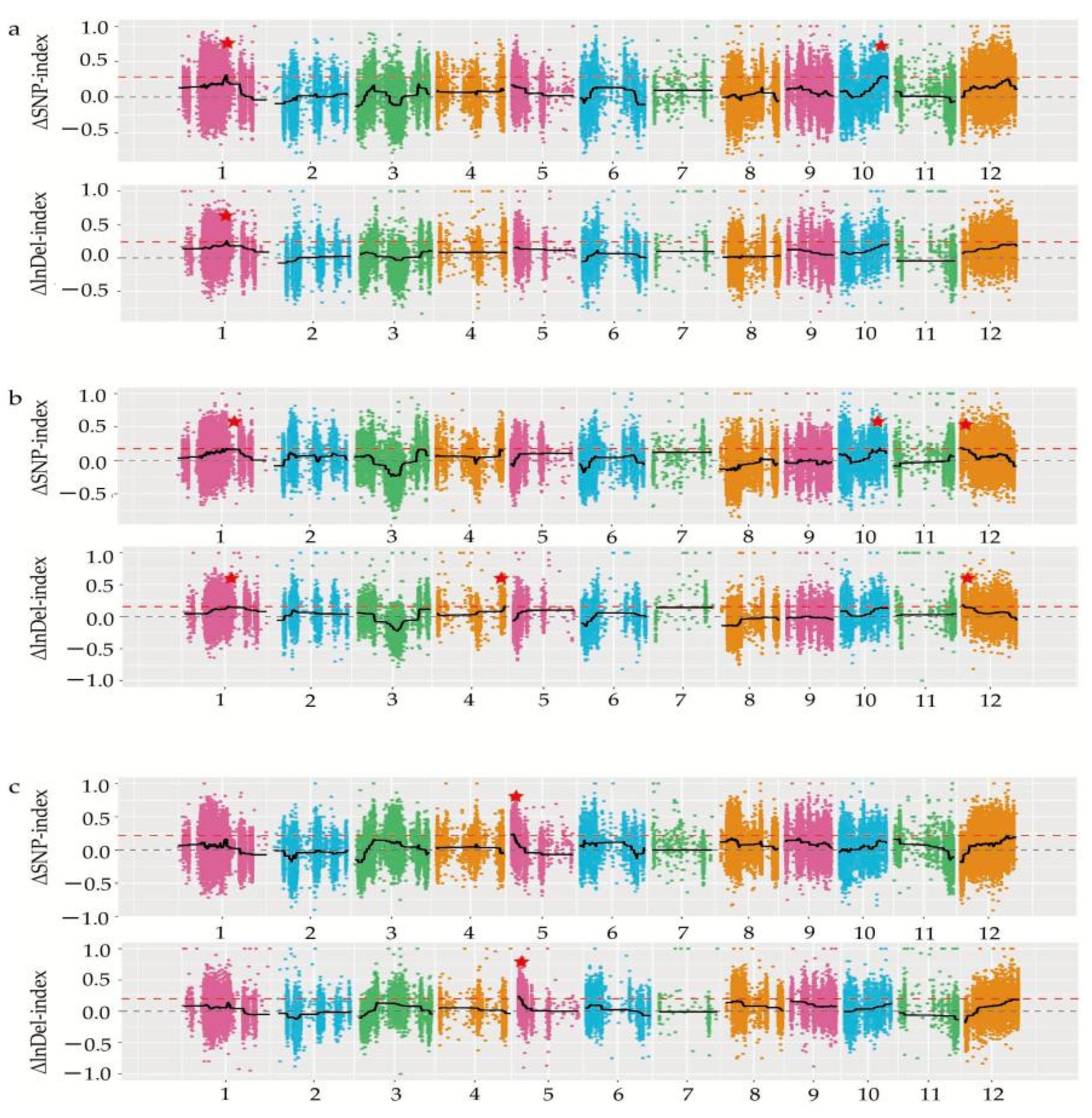 Biomolecules 12 00918 g004