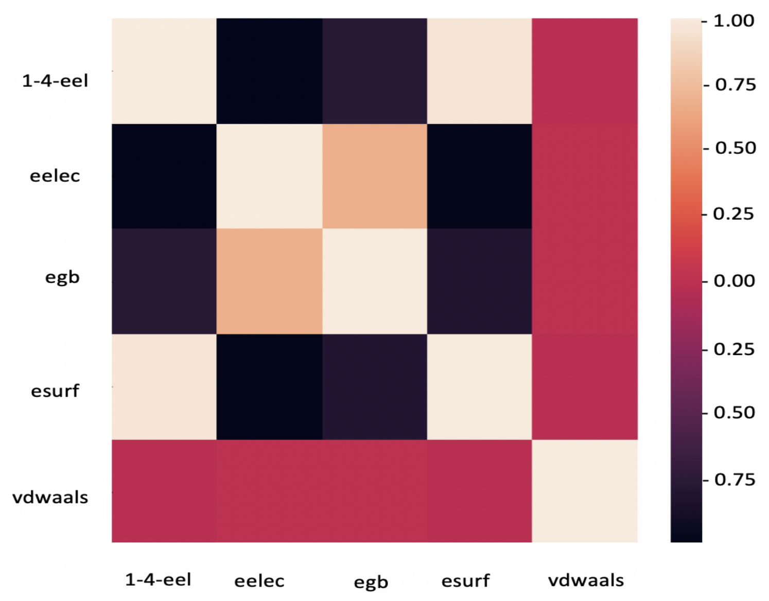 Biomolecules 12 00919 g006
