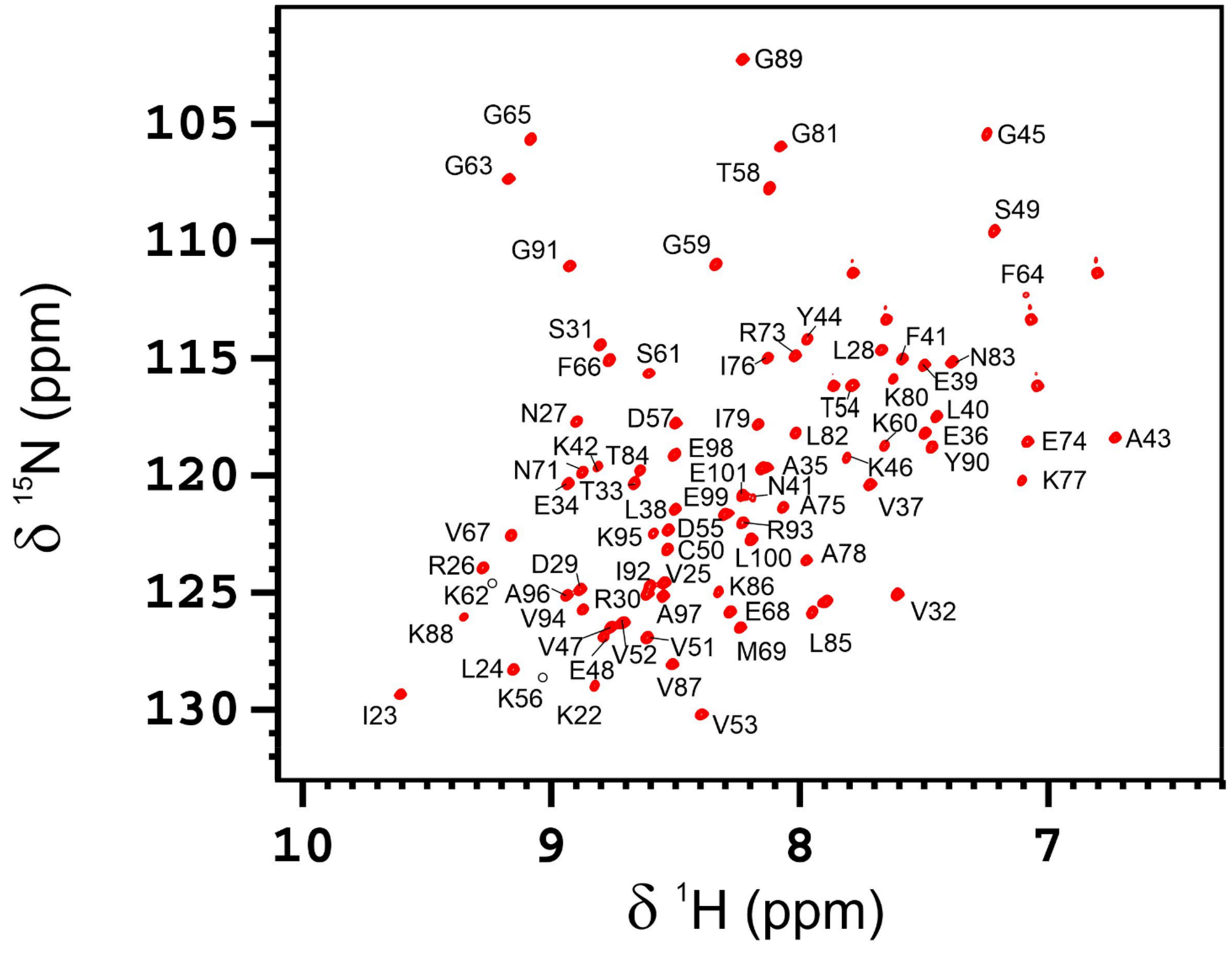Biomolecules 12 00922 g005