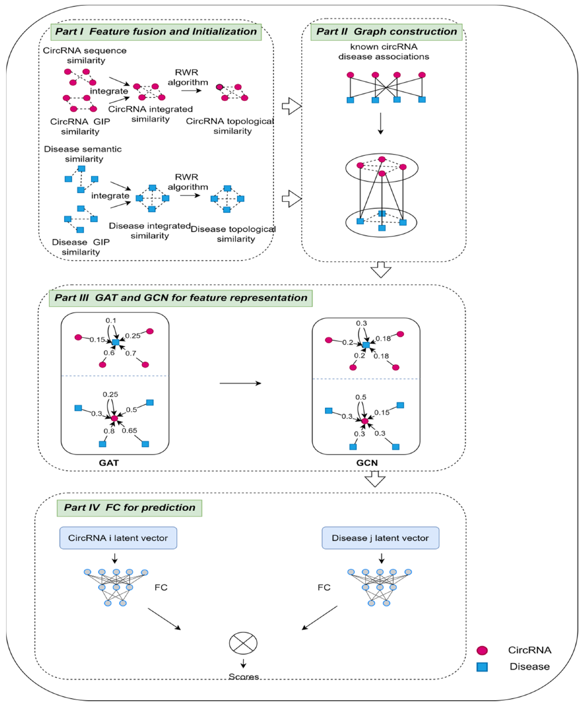 Biomolecules 12 00932 g002