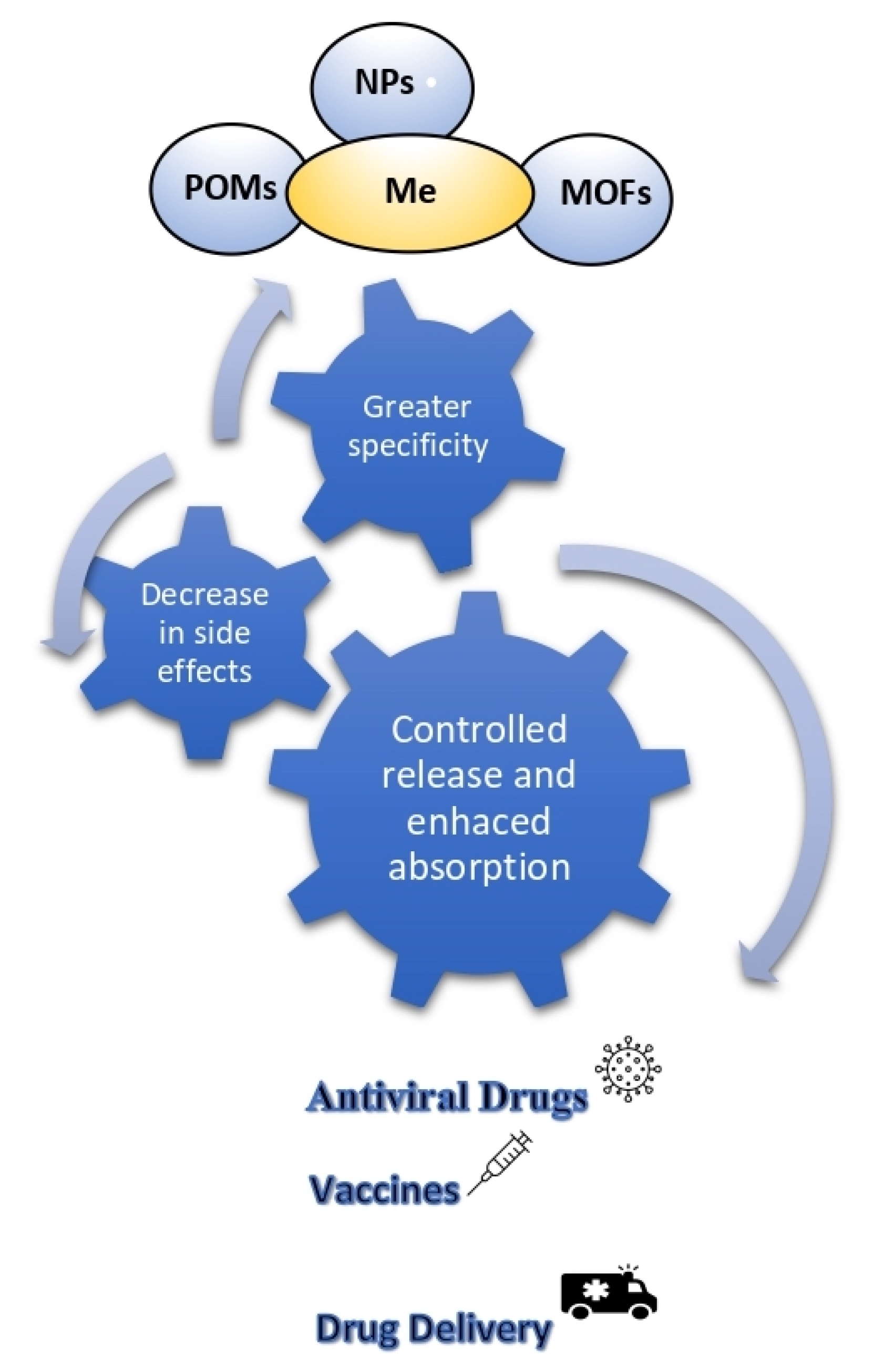 Biomolecules 12 00933 g001 550