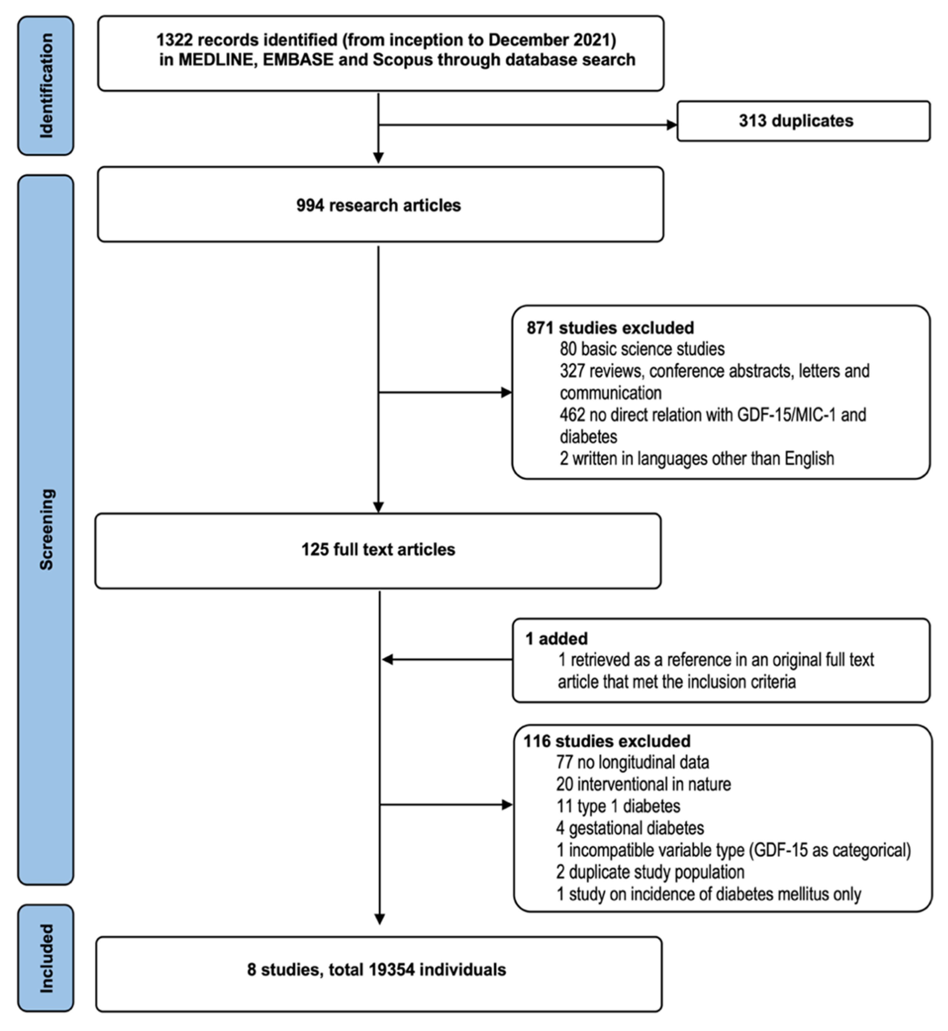 Biomolecules 12 00934 g001
