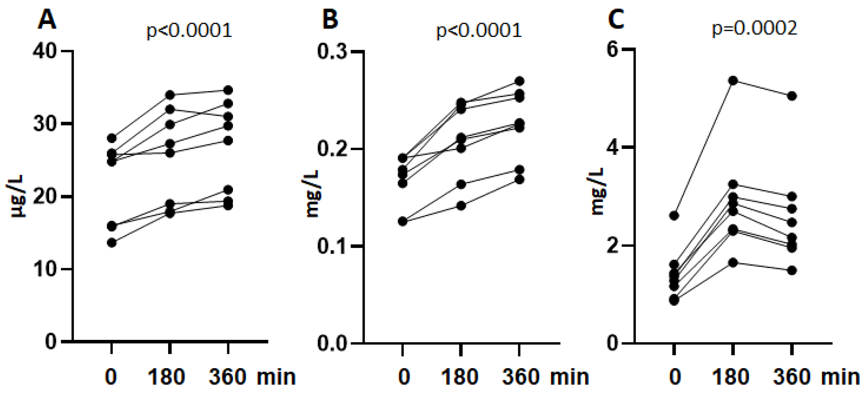 Biomolecules 12 00937 g003