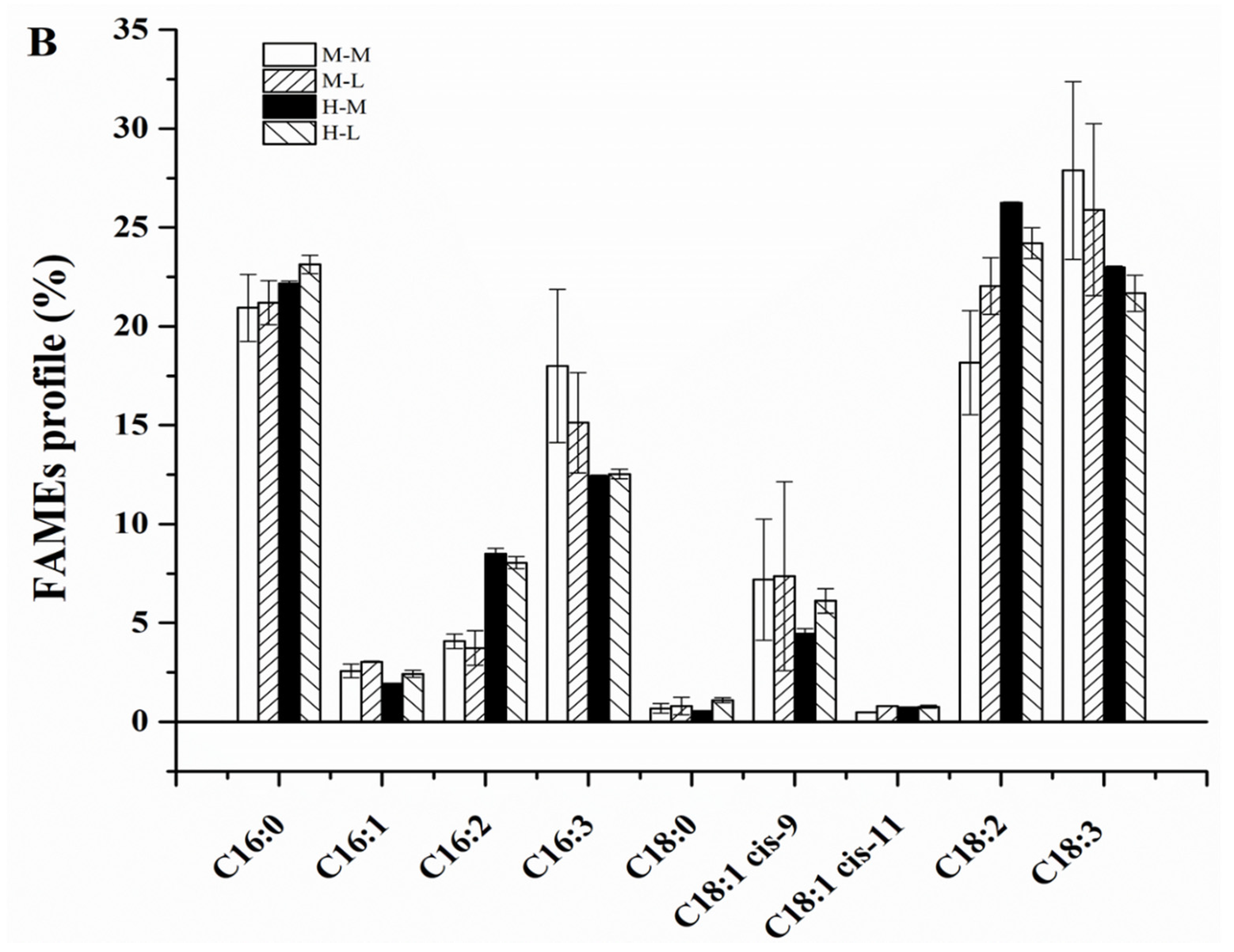 Biomolecules 12 00939 g002b 550