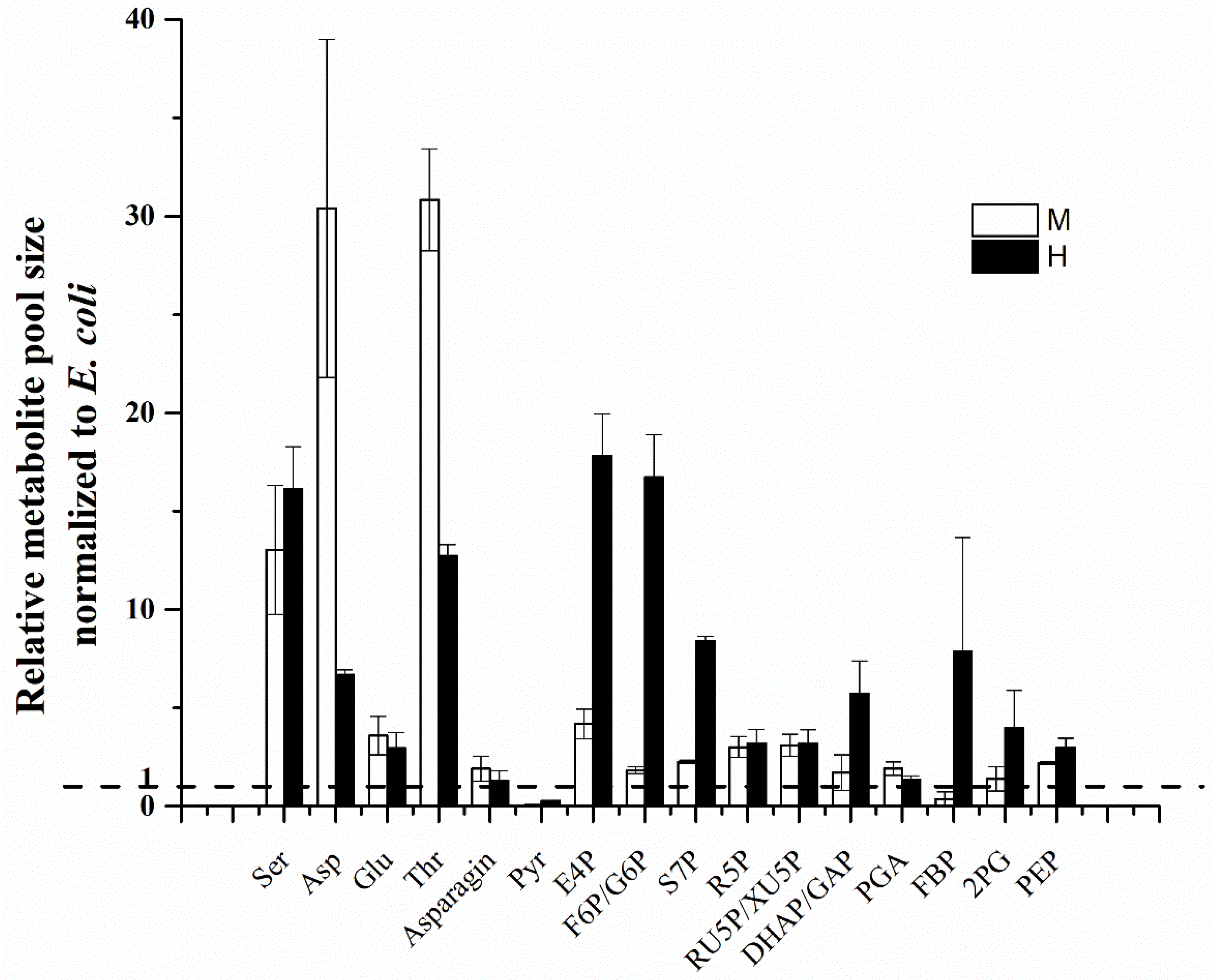 Biomolecules 12 00939 g004 550